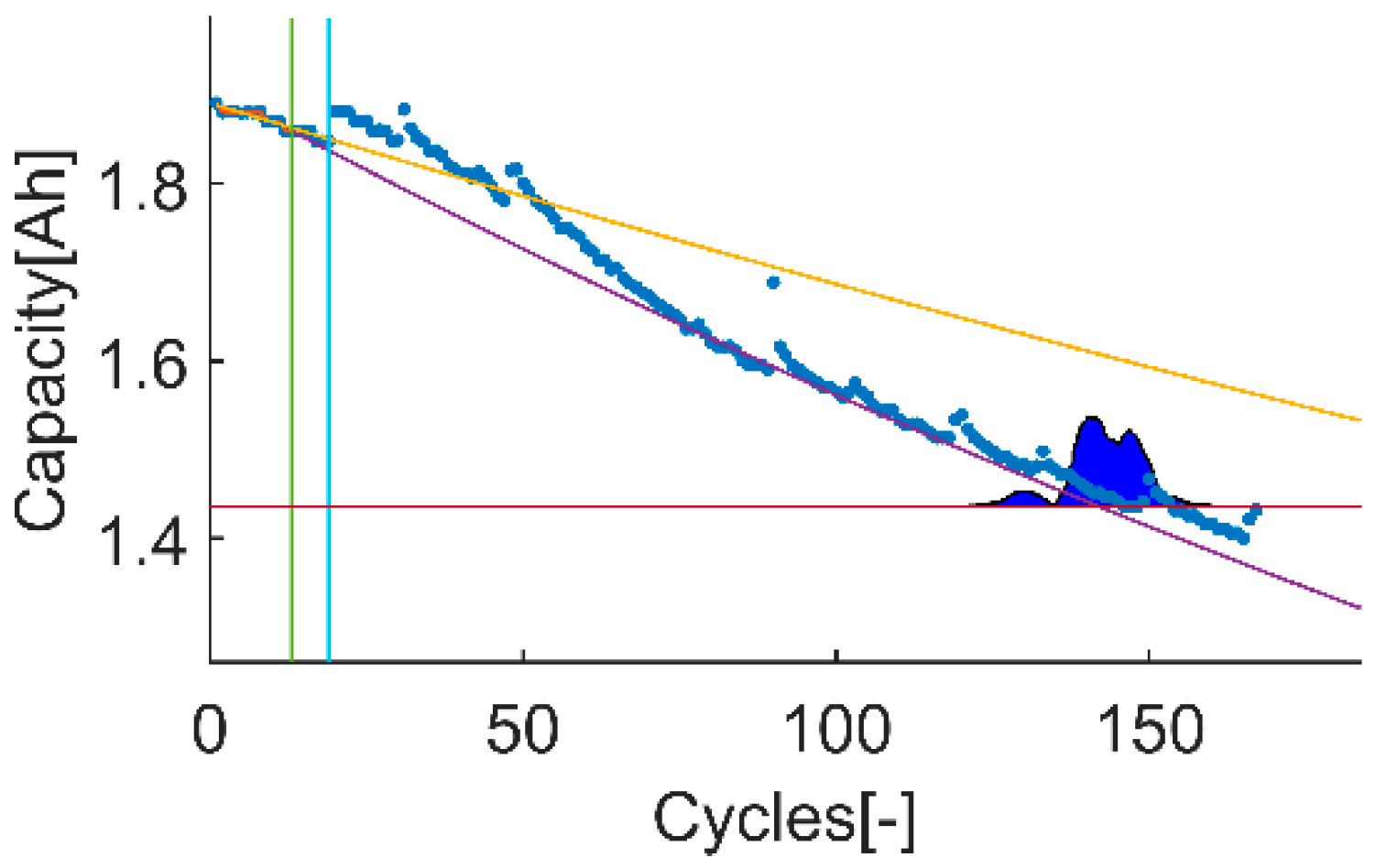 Batteries 07 00035 g010