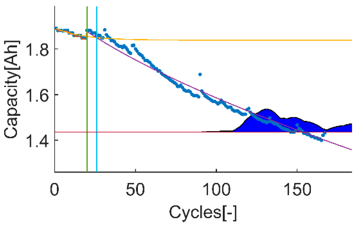 Batteries 07 00035 g012