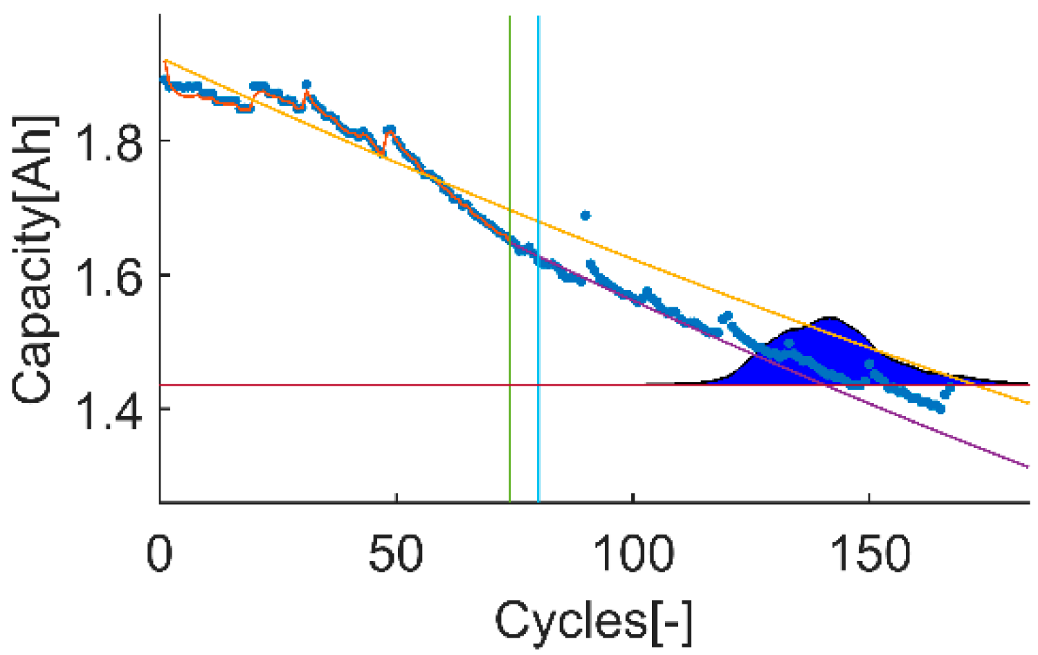 Batteries 07 00035 g016