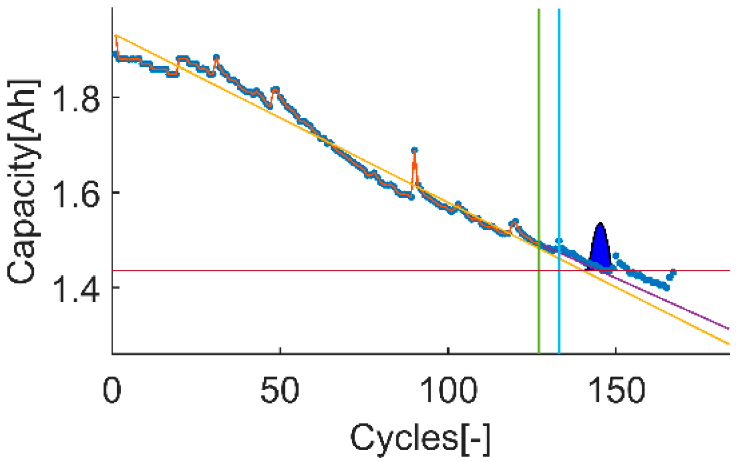 Batteries 07 00035 g017