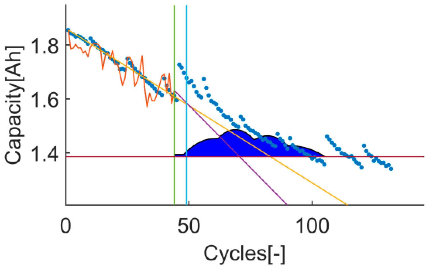 Batteries 07 00035 g021