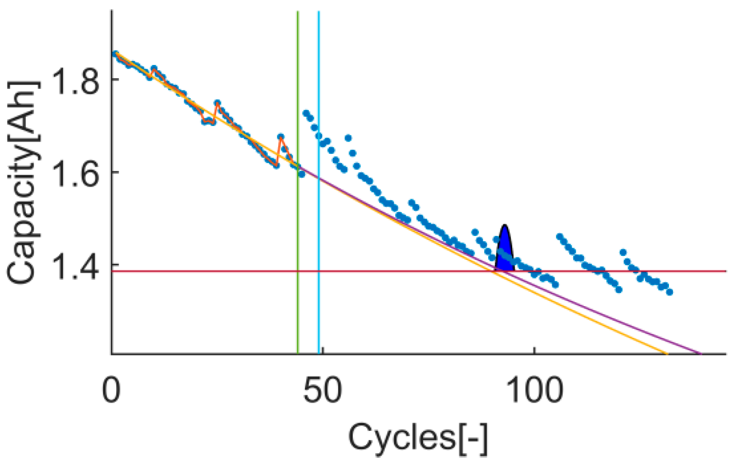 Batteries 07 00035 g022