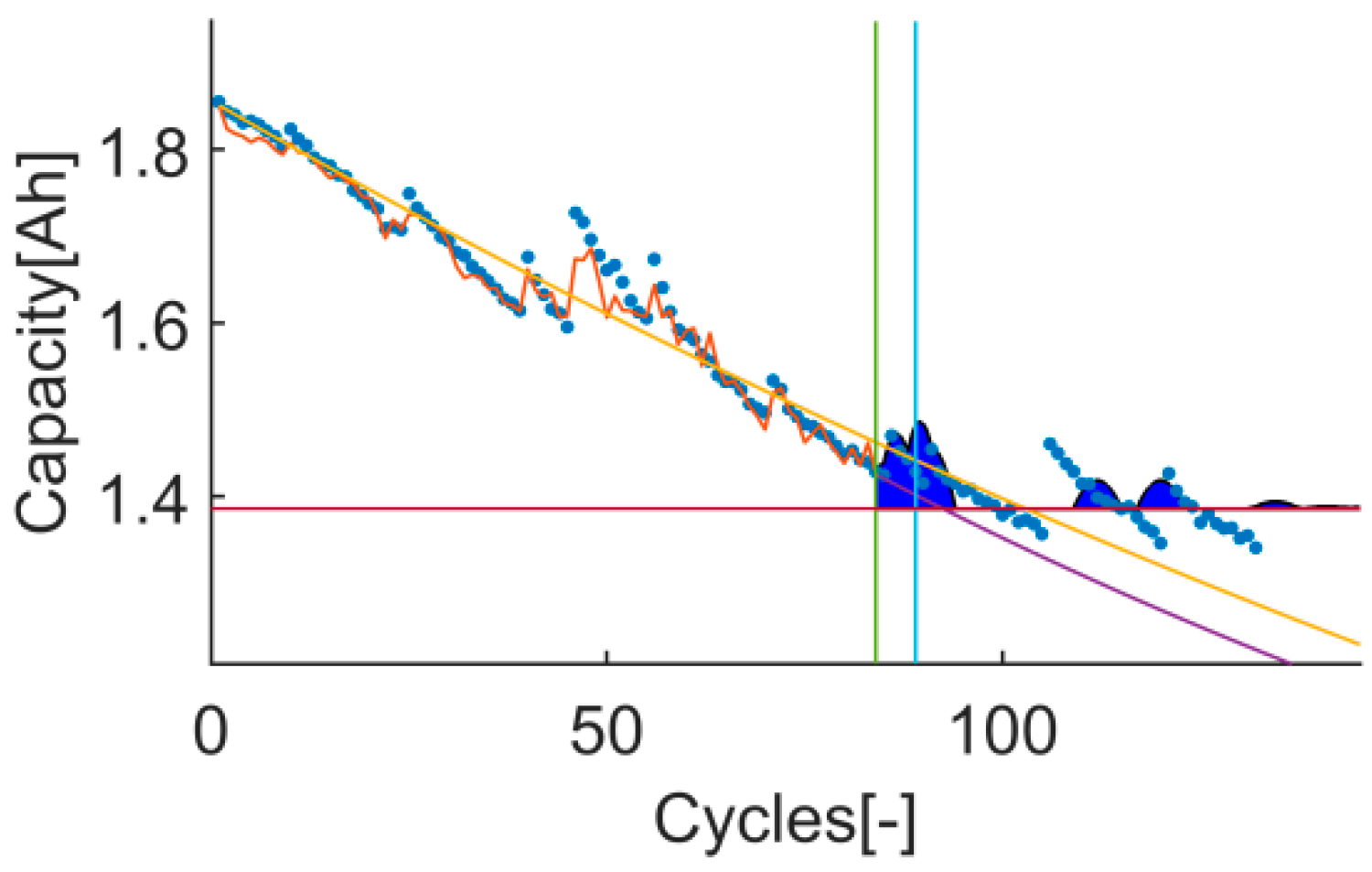 Batteries 07 00035 g026