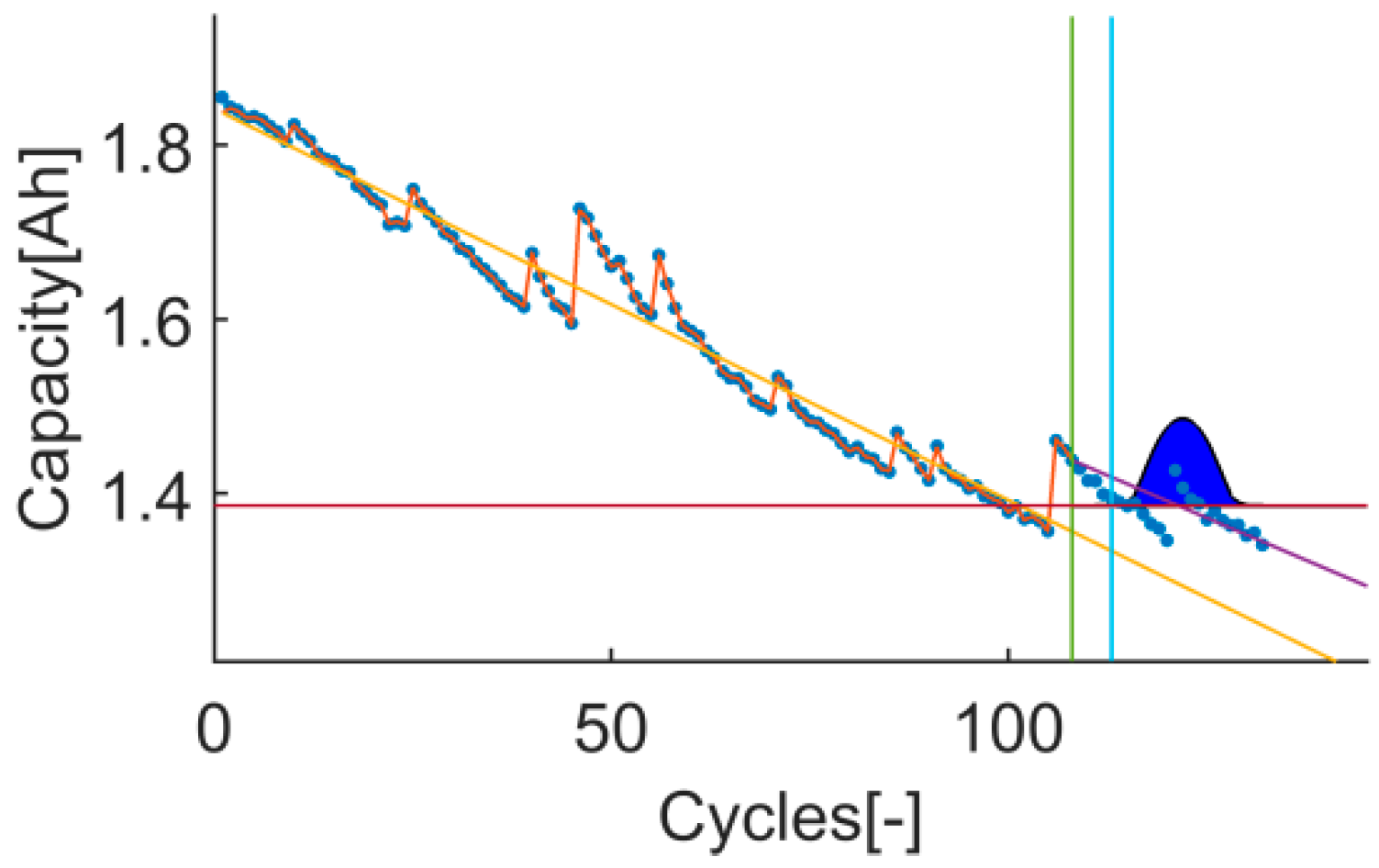 Batteries 07 00035 g027