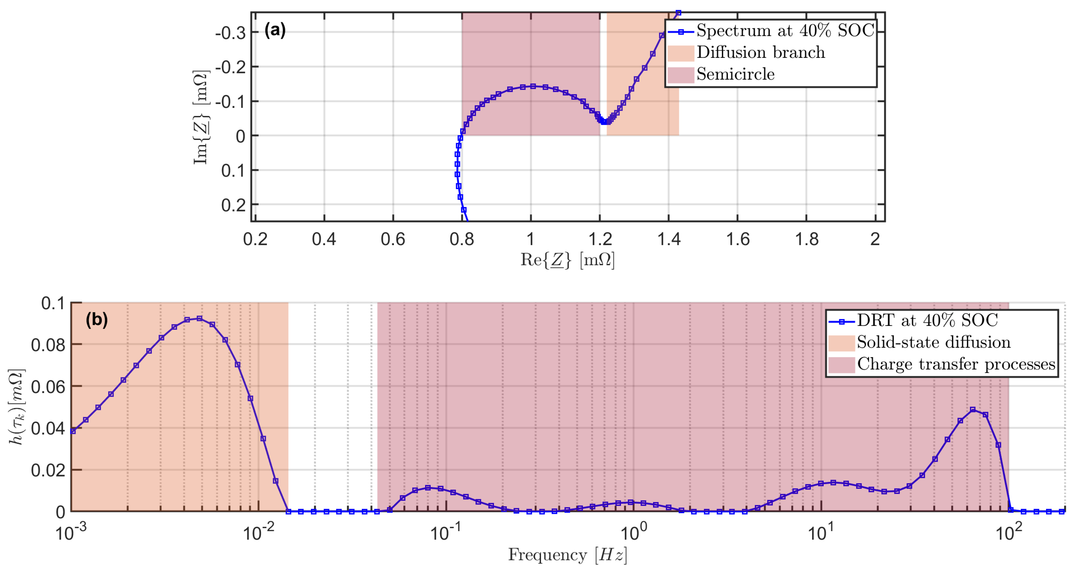 Batteries 07 00036 g001