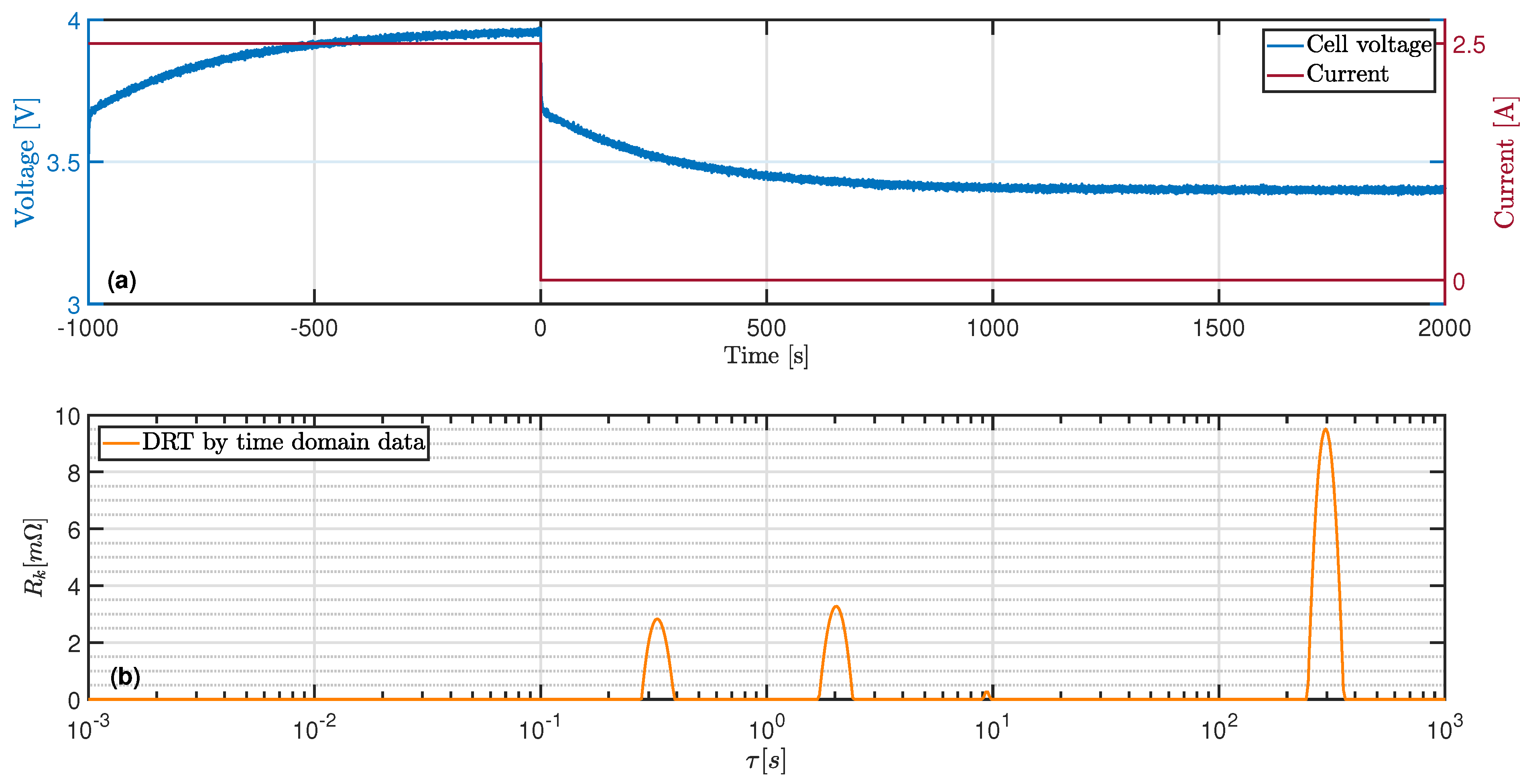 Batteries 07 00036 g002