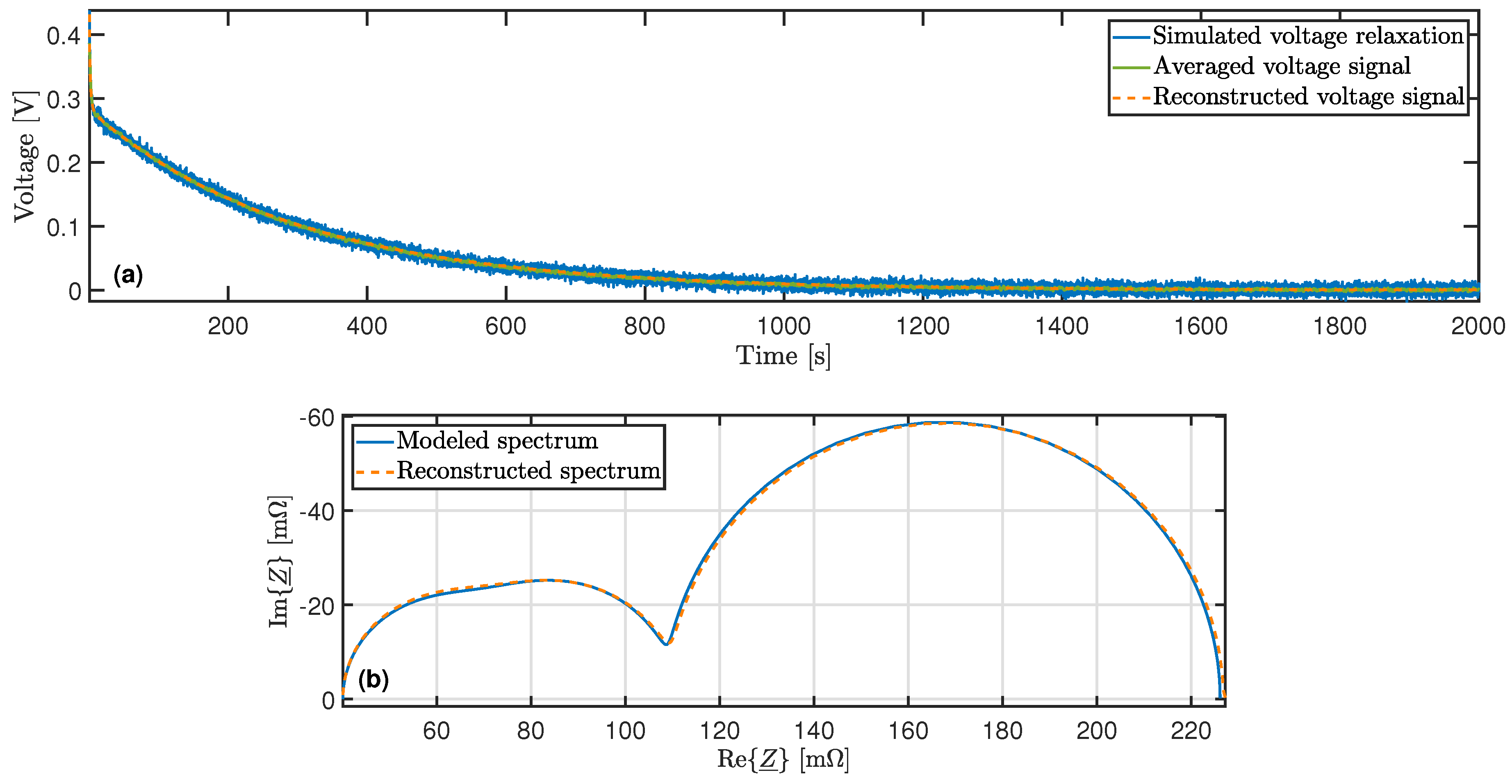 Batteries 07 00036 g003