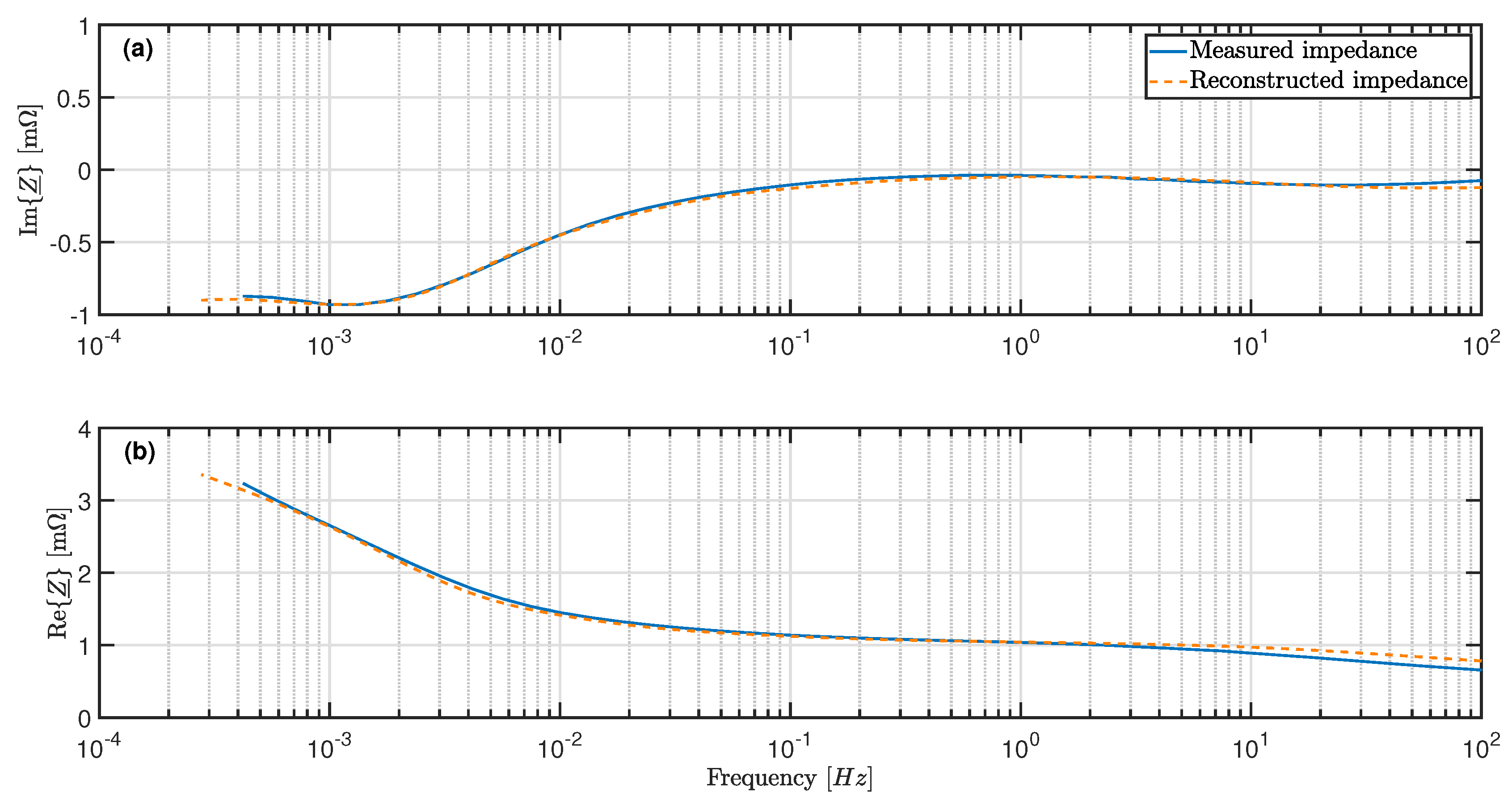 Batteries 07 00036 g005