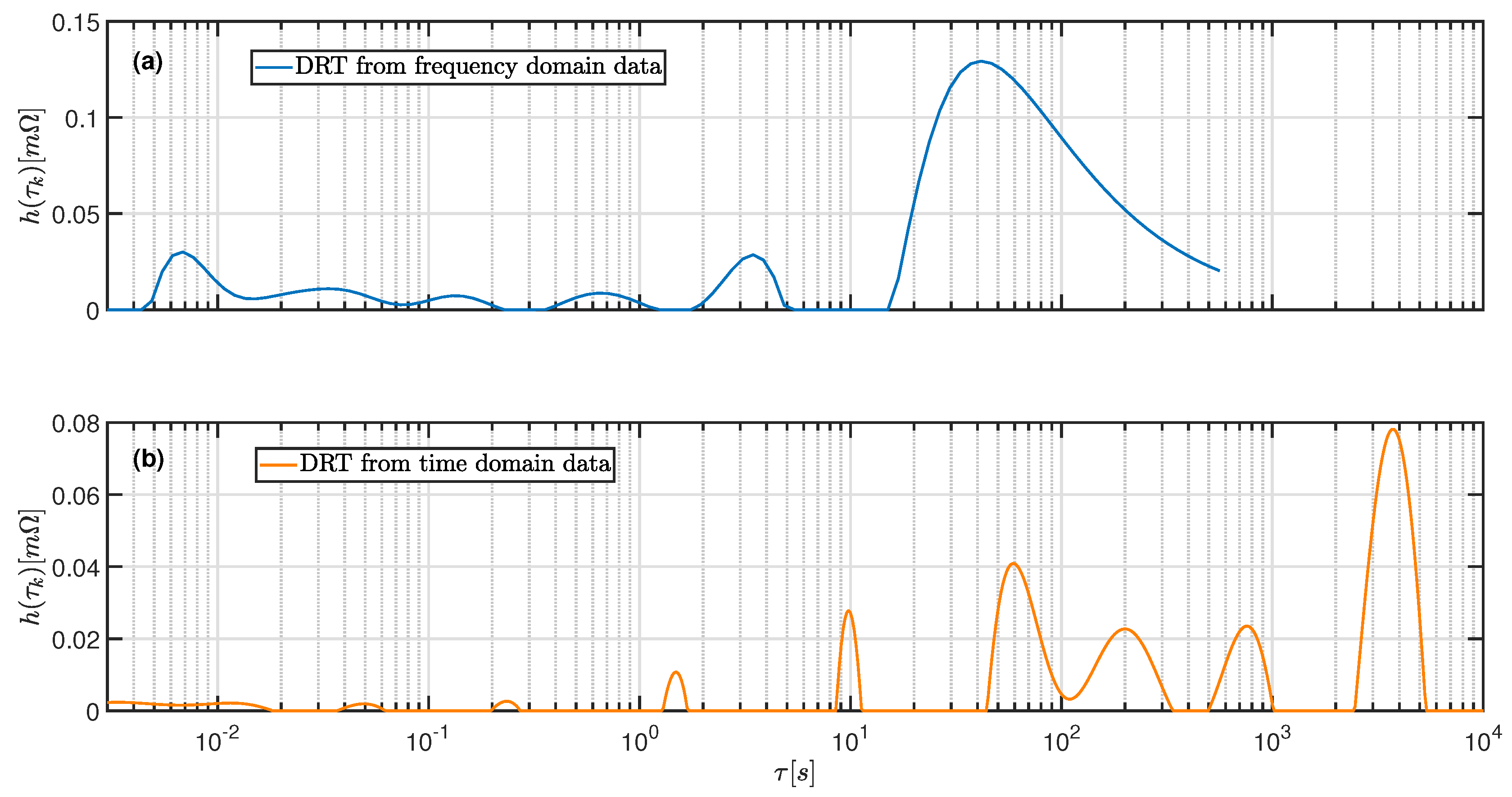 Batteries 07 00036 g006