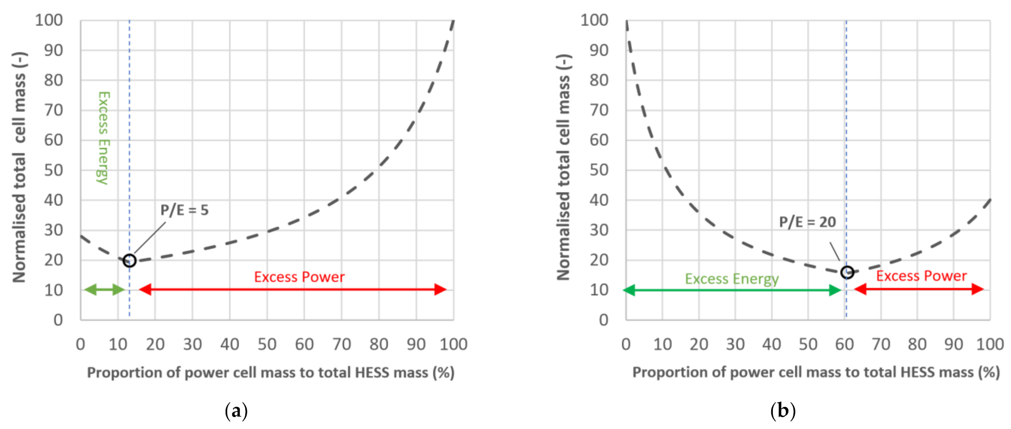 Batteries 07 00037 g003