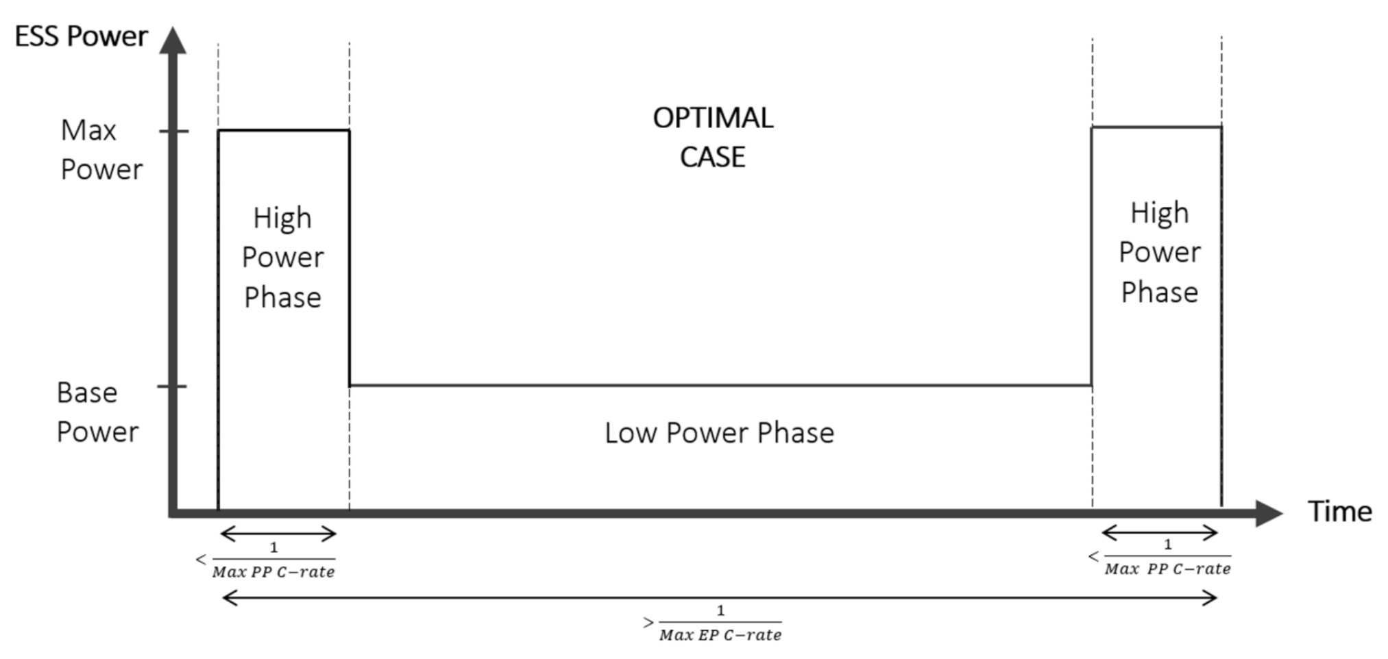 Batteries 07 00037 g011