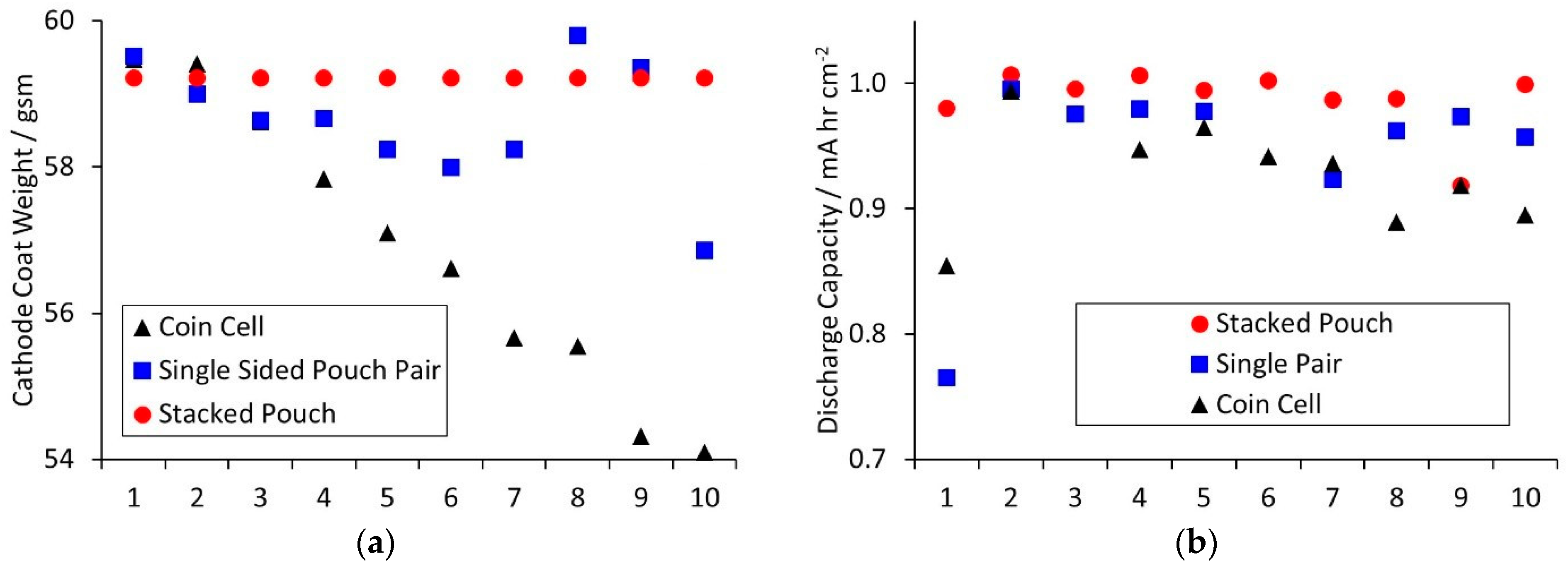 Batteries 07 00038 g001