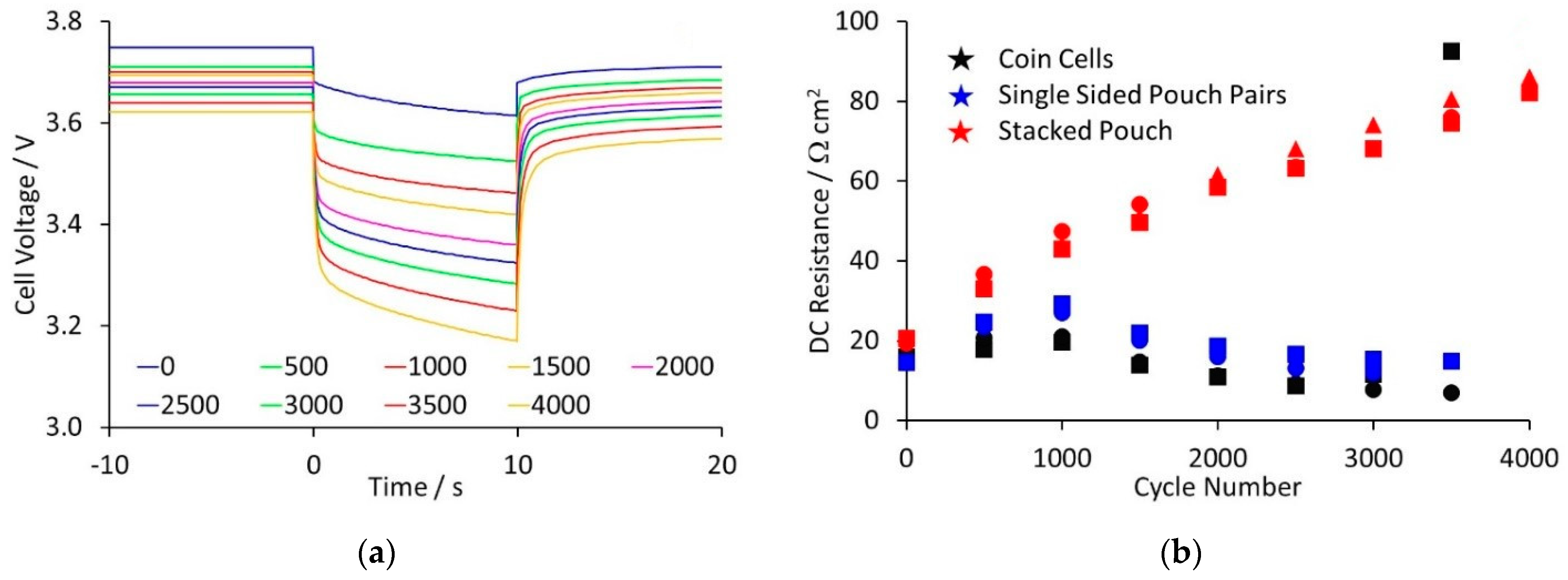 Batteries 07 00038 g003