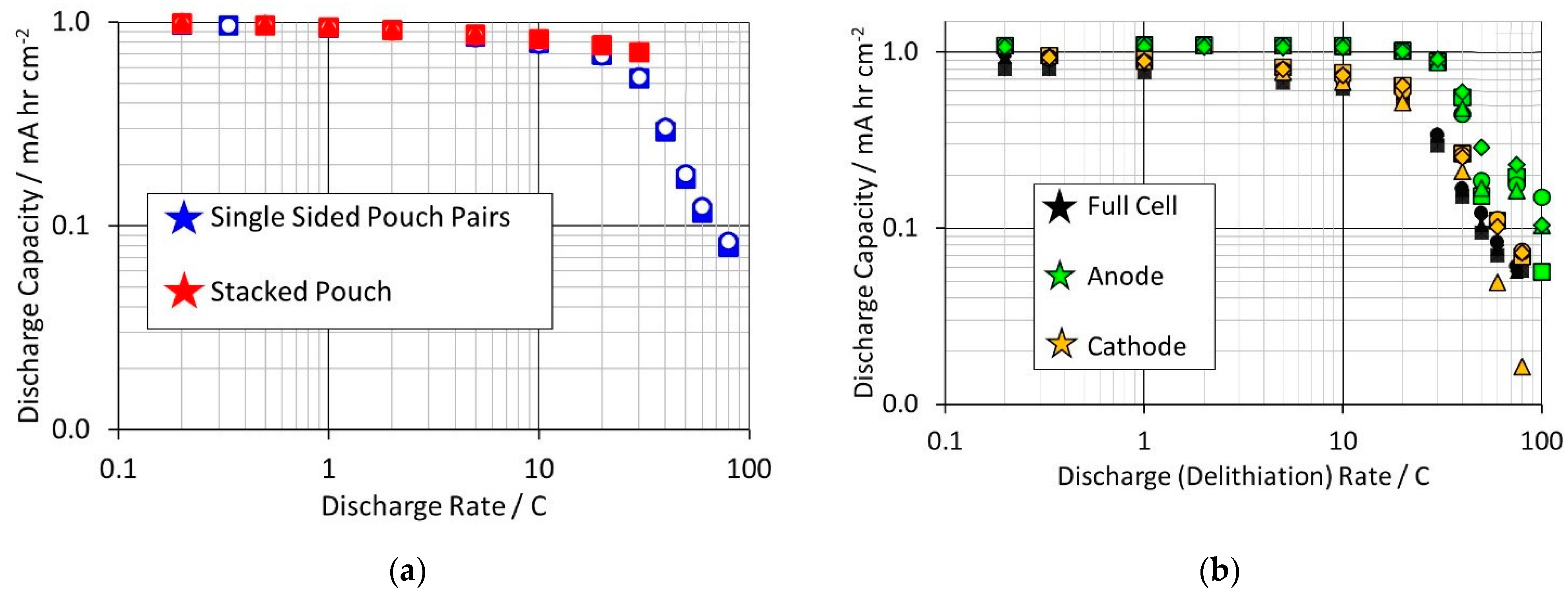 Batteries 07 00038 g005