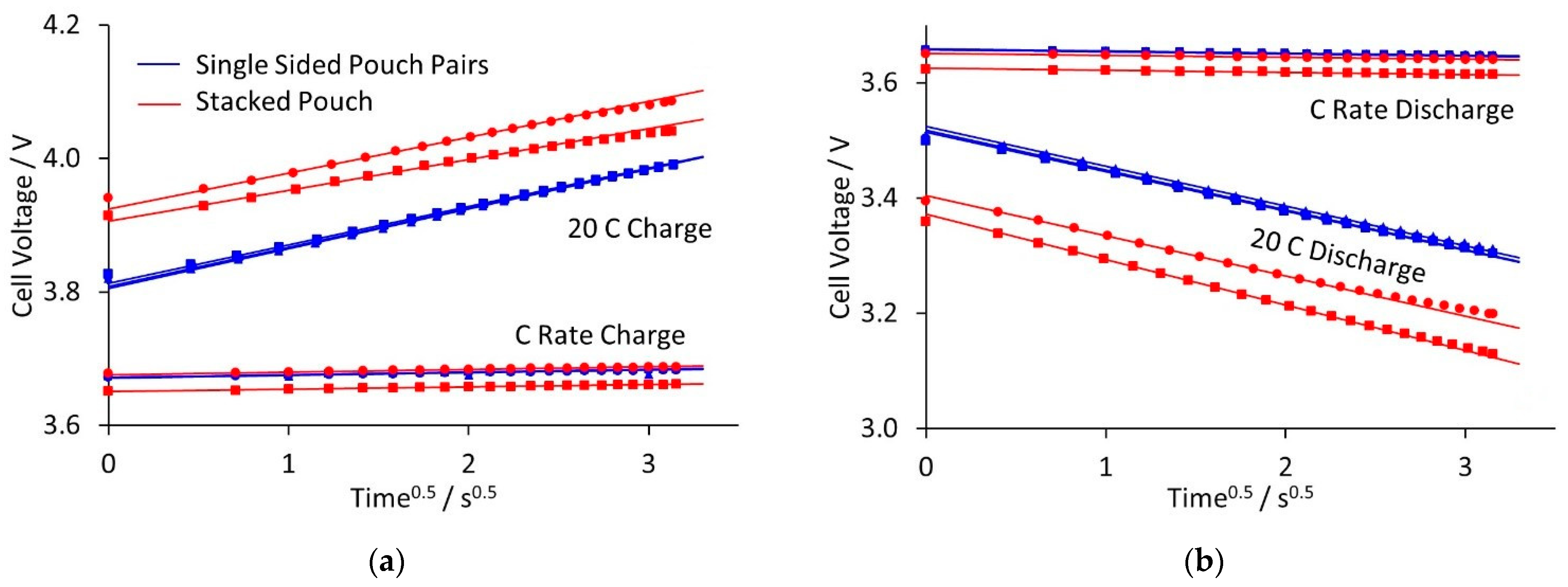 Batteries 07 00038 g006
