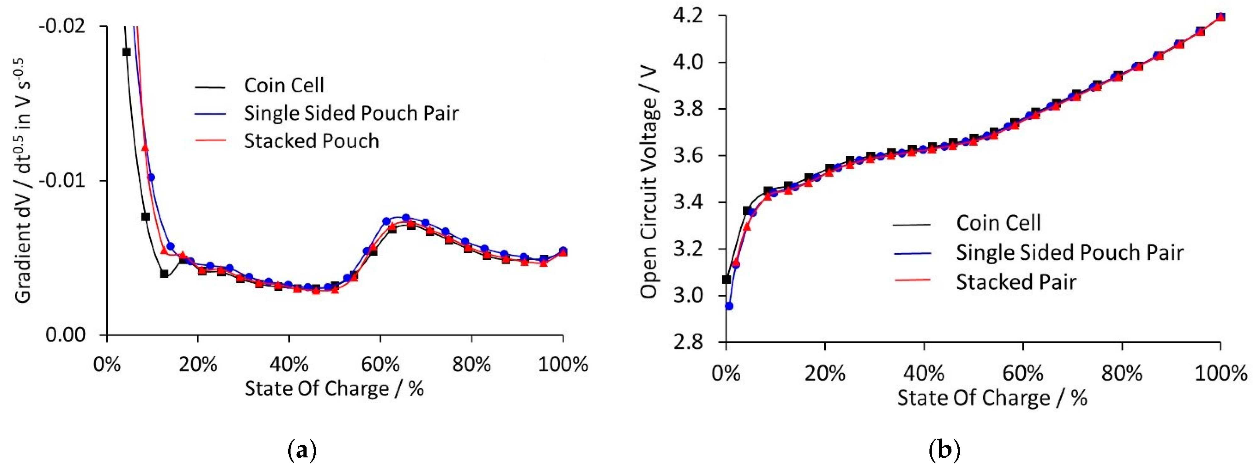 Batteries 07 00038 g008