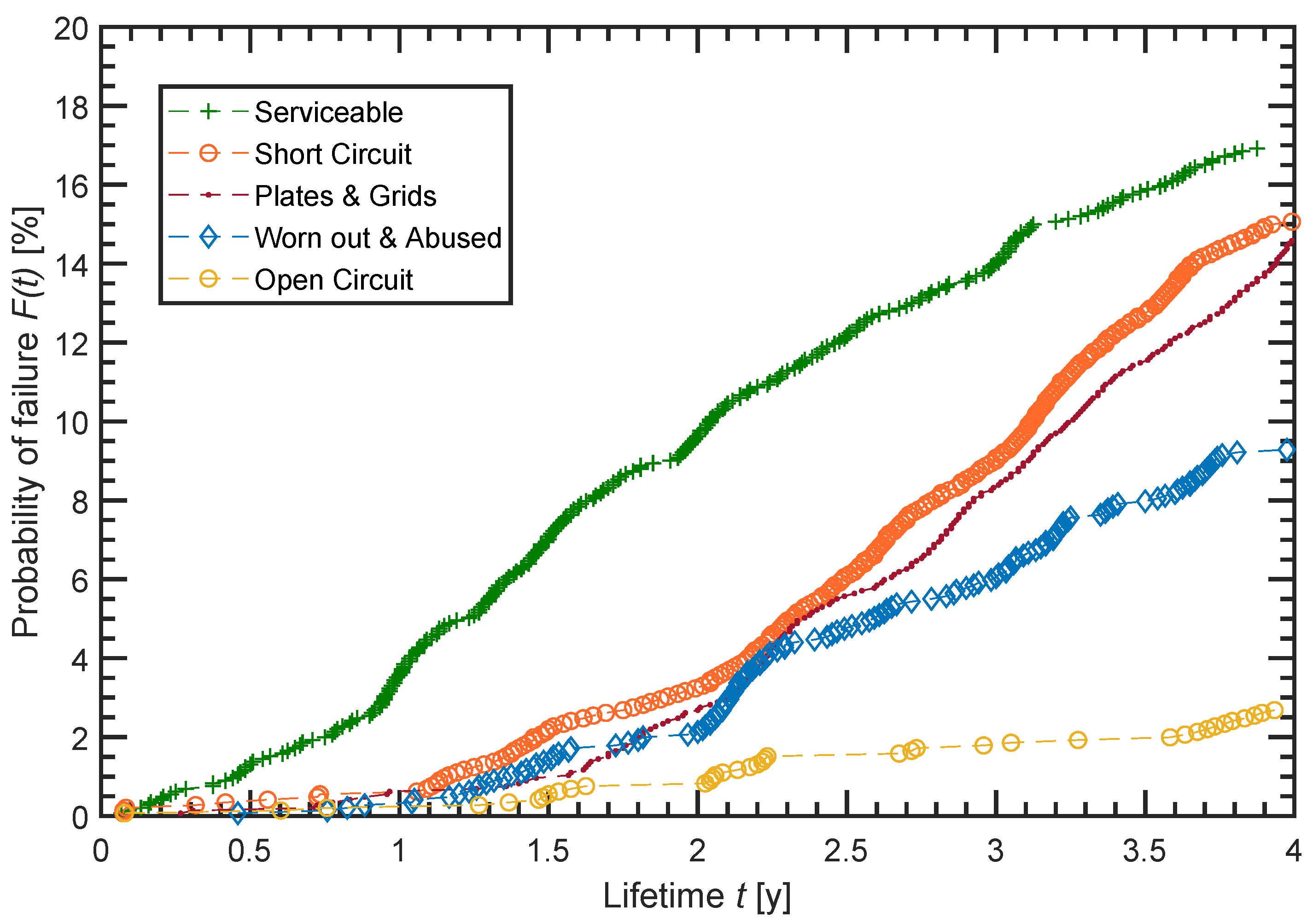 Batteries 07 00039 g002