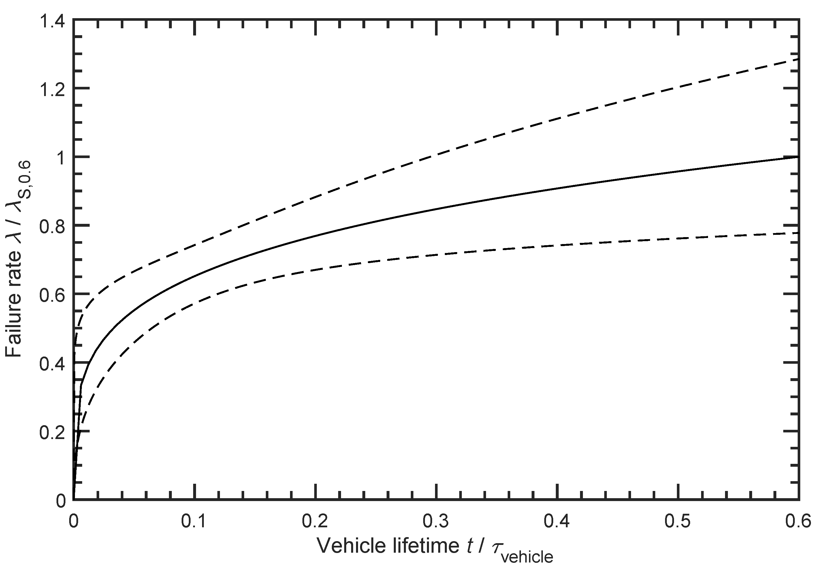 Batteries 07 00039 g003