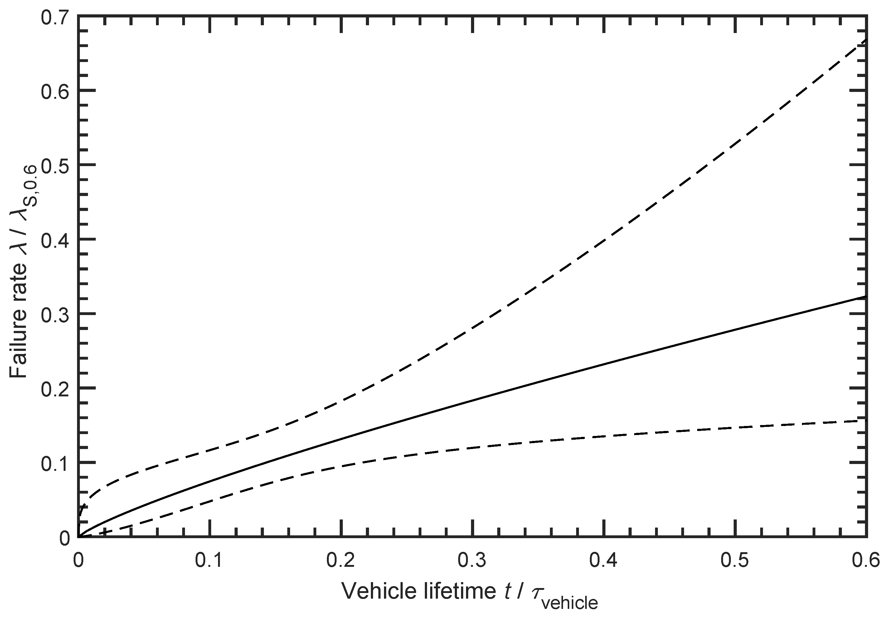 Batteries 07 00039 g004