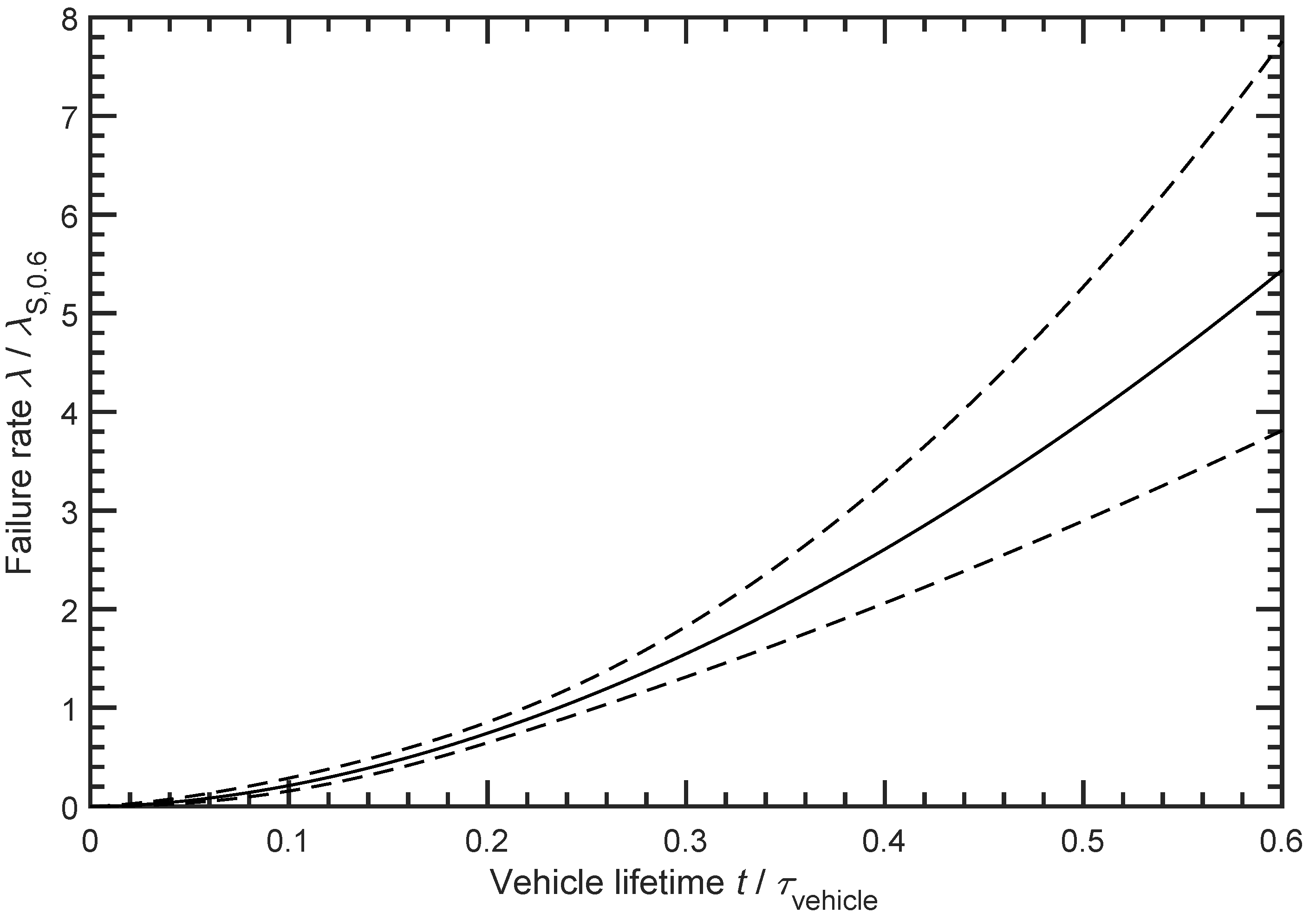 Batteries 07 00039 g005