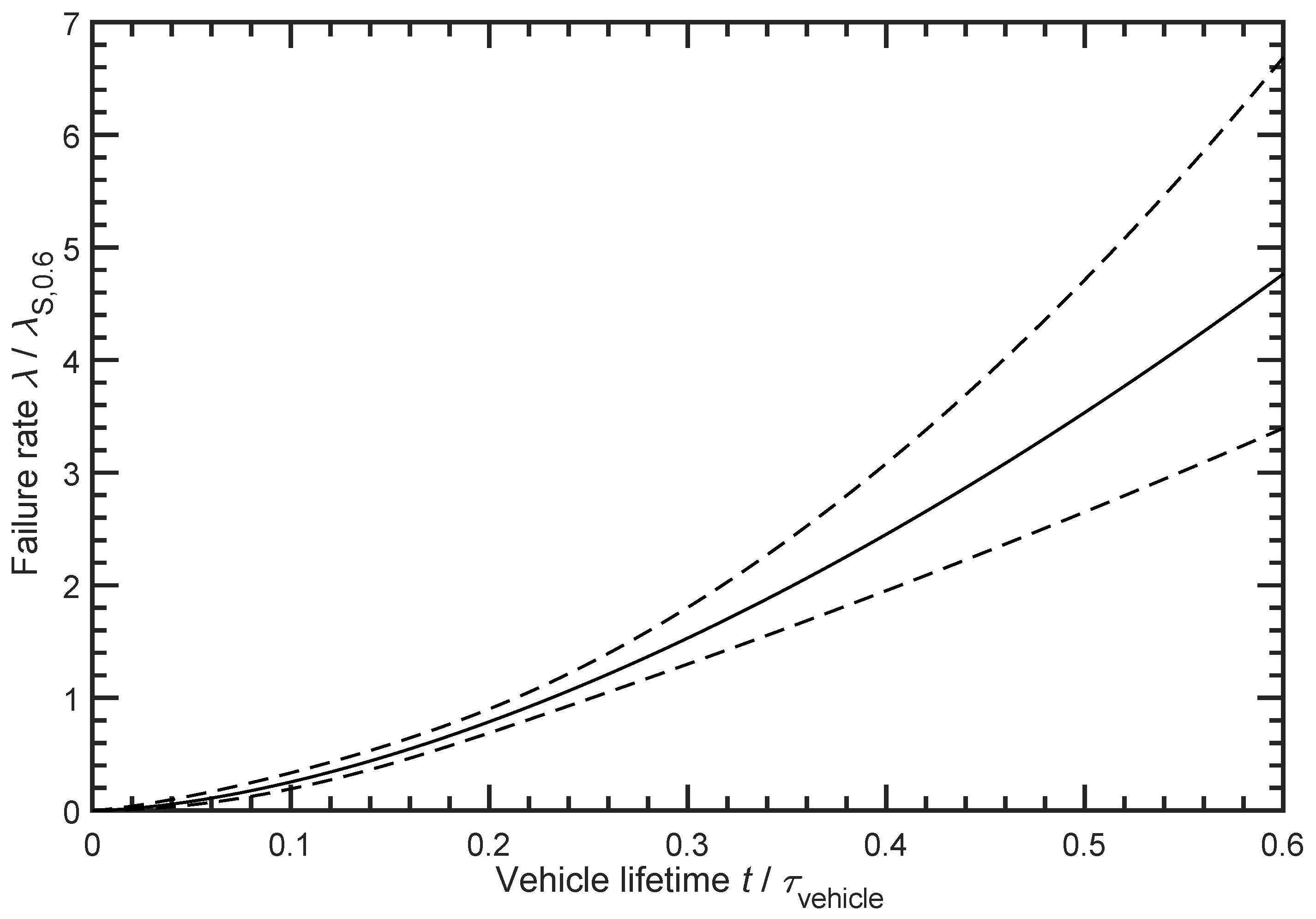 Batteries 07 00039 g007