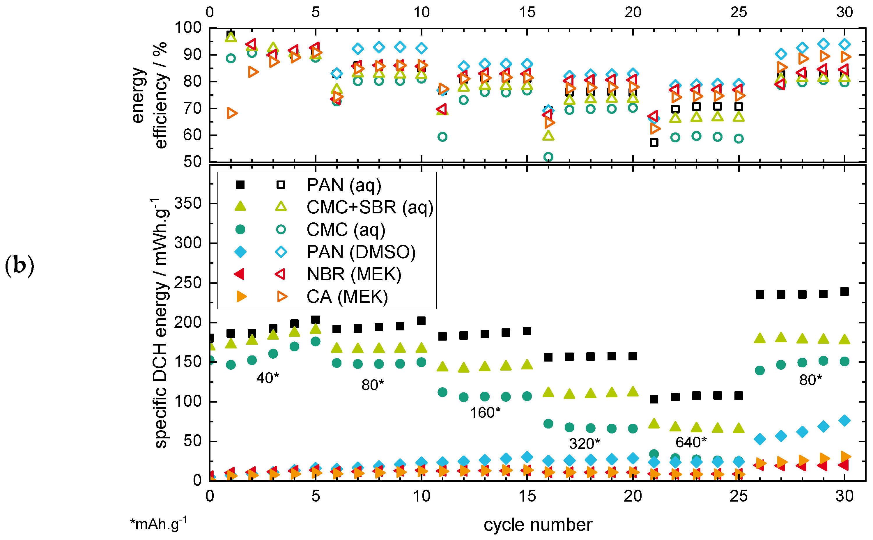 Batteries 07 00040 g002b