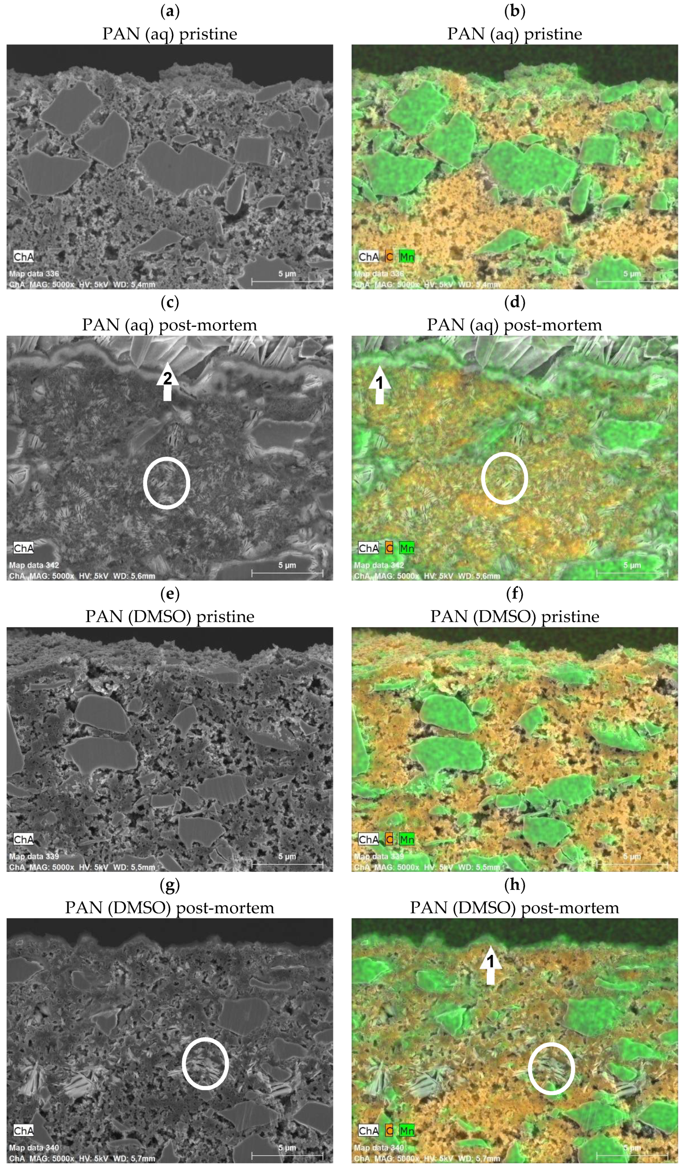 Batteries 07 00040 g004