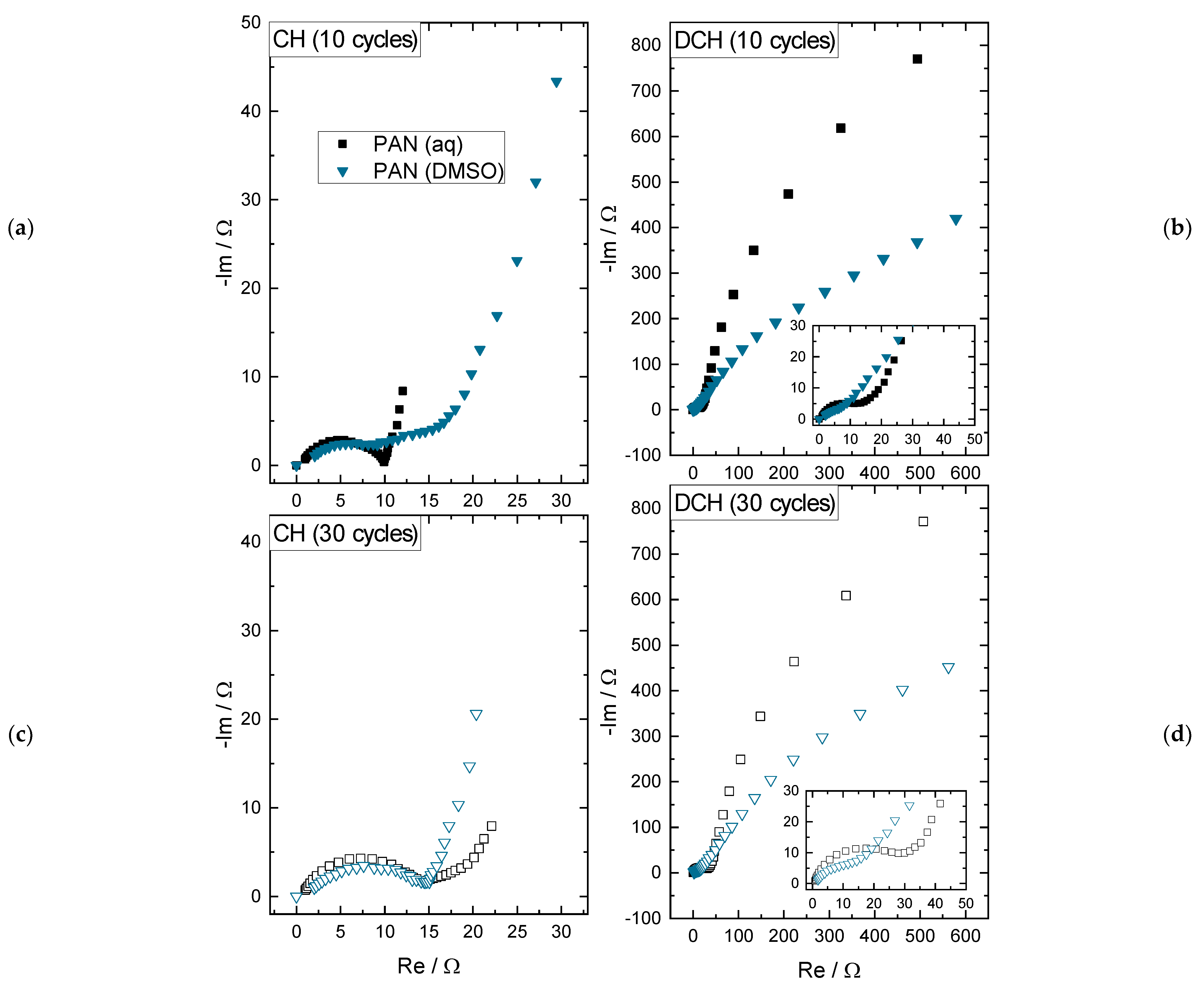 Batteries 07 00040 g005