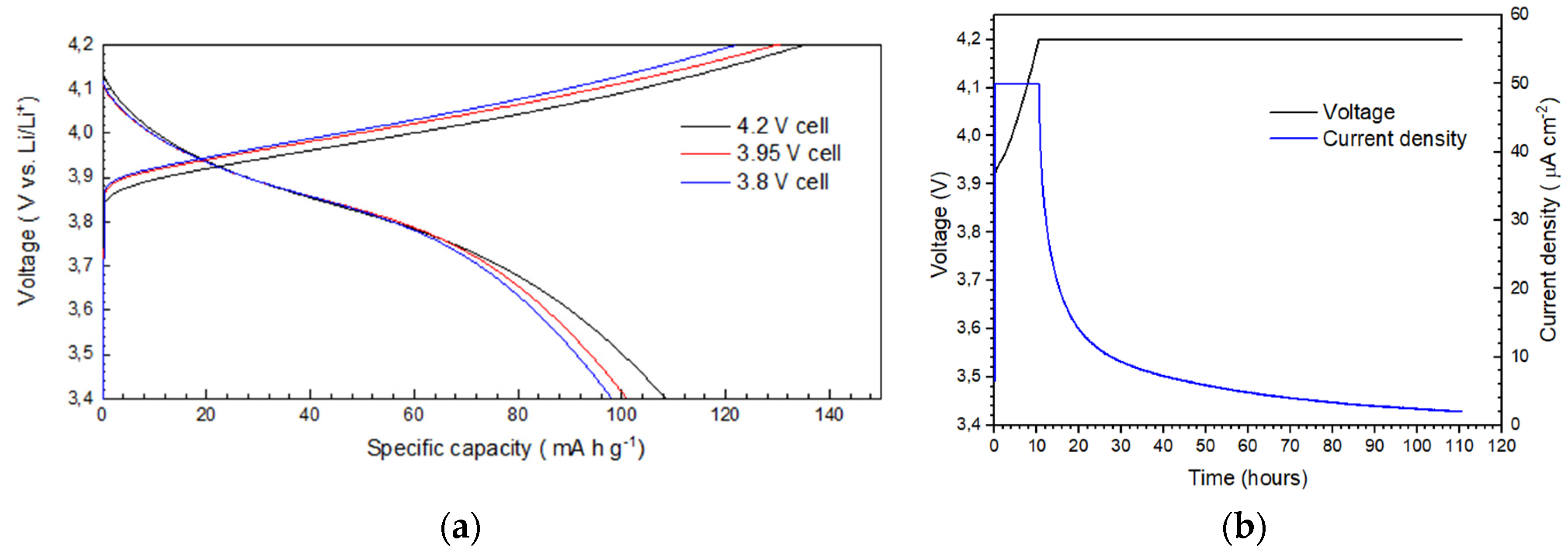 Batteries 07 00041 g003