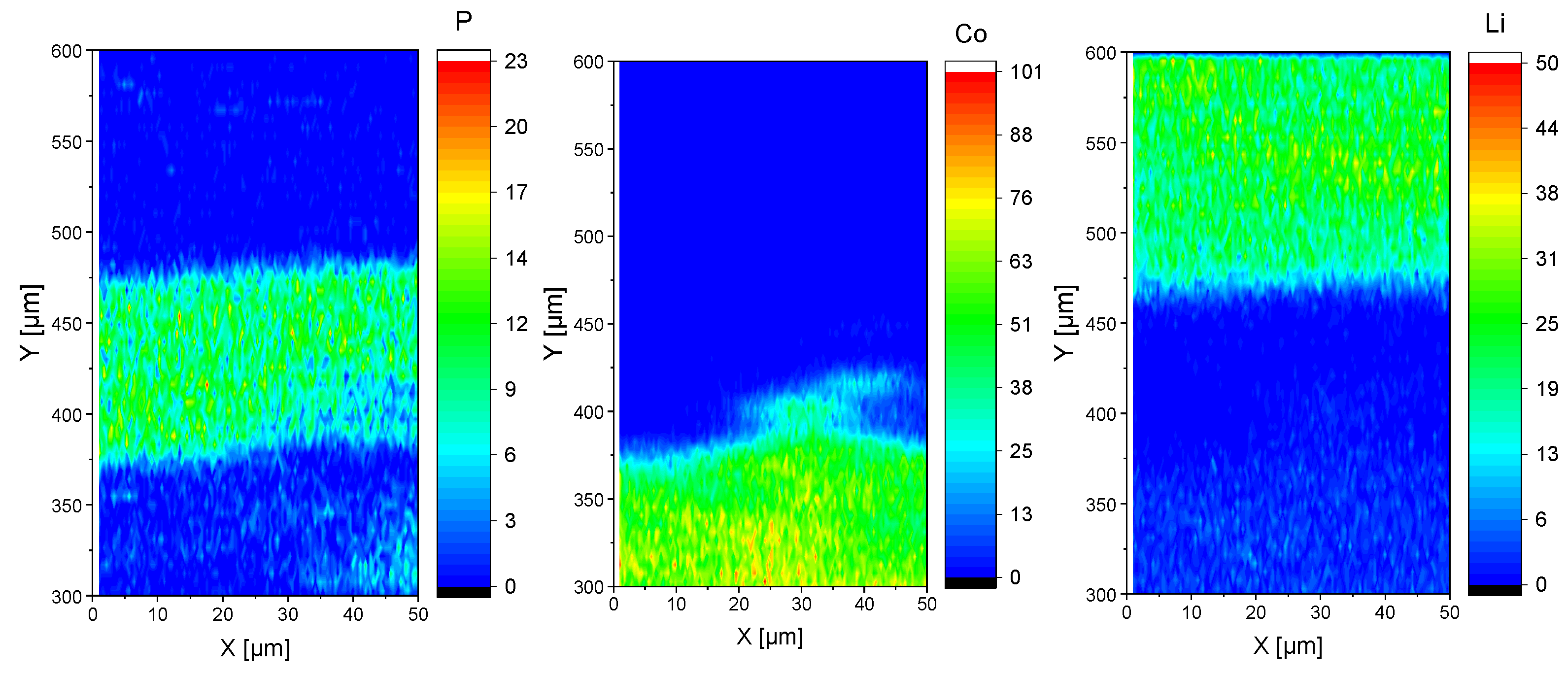 Batteries 07 00041 g004