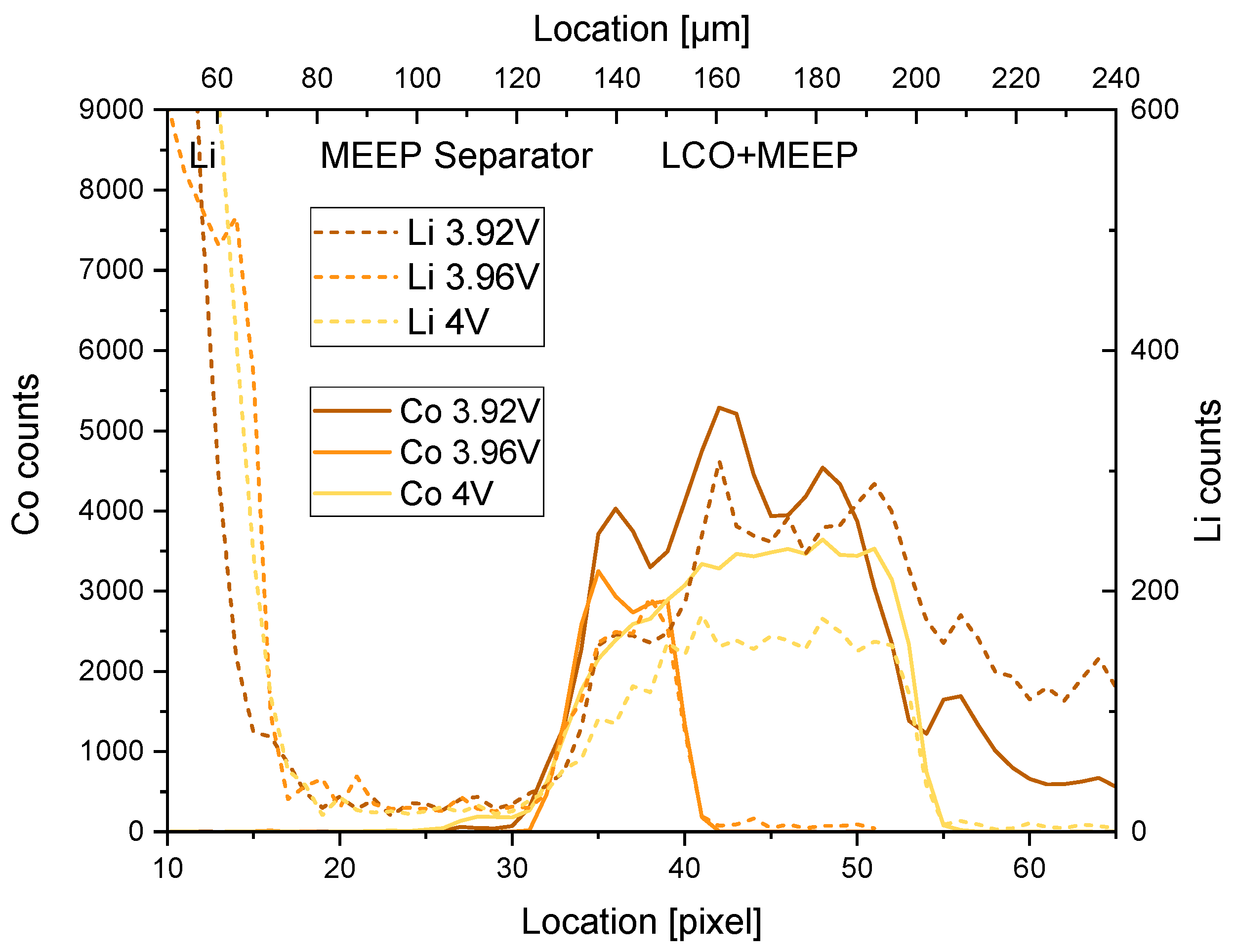Batteries 07 00041 g005