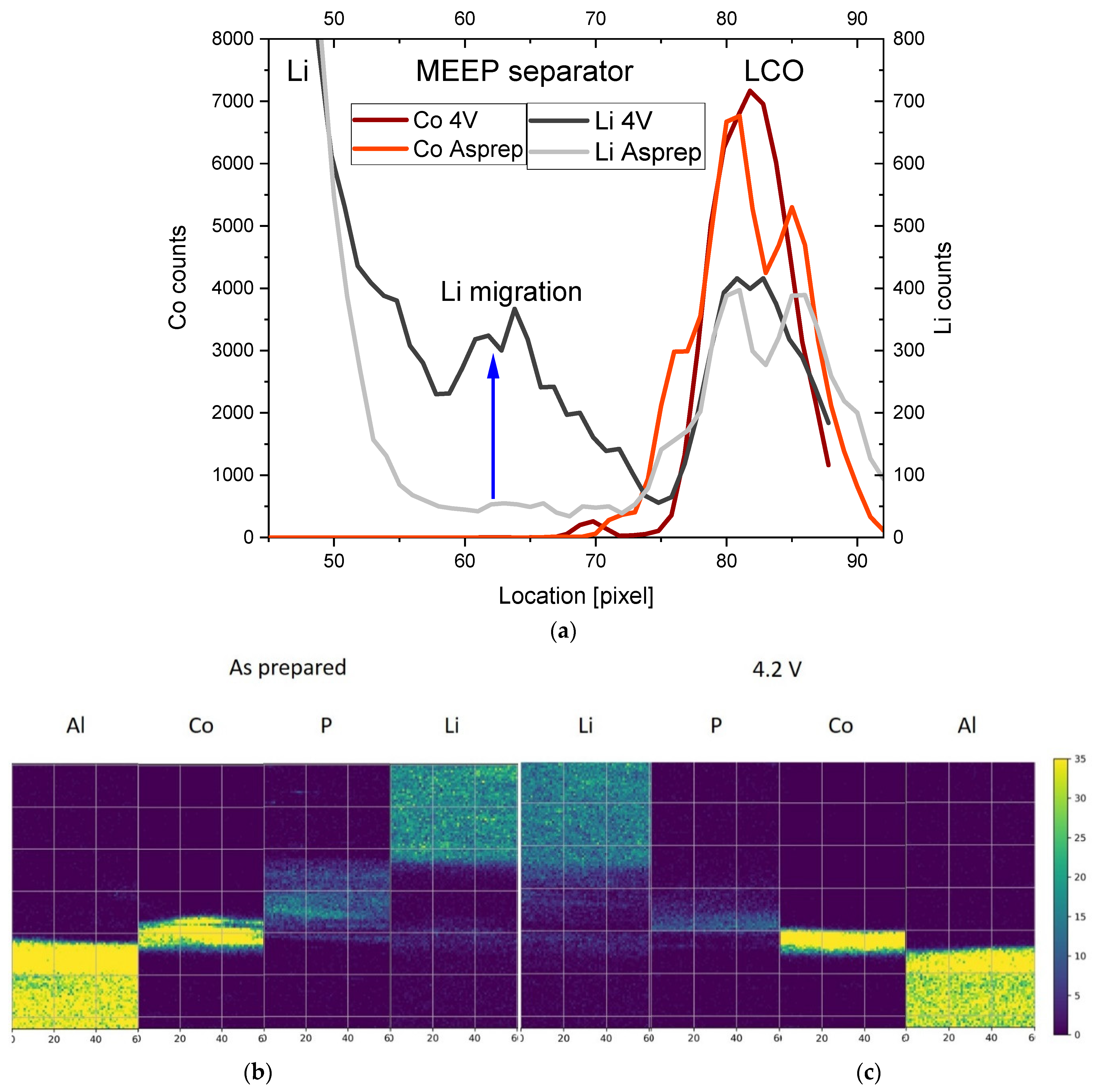 Batteries 07 00041 g006