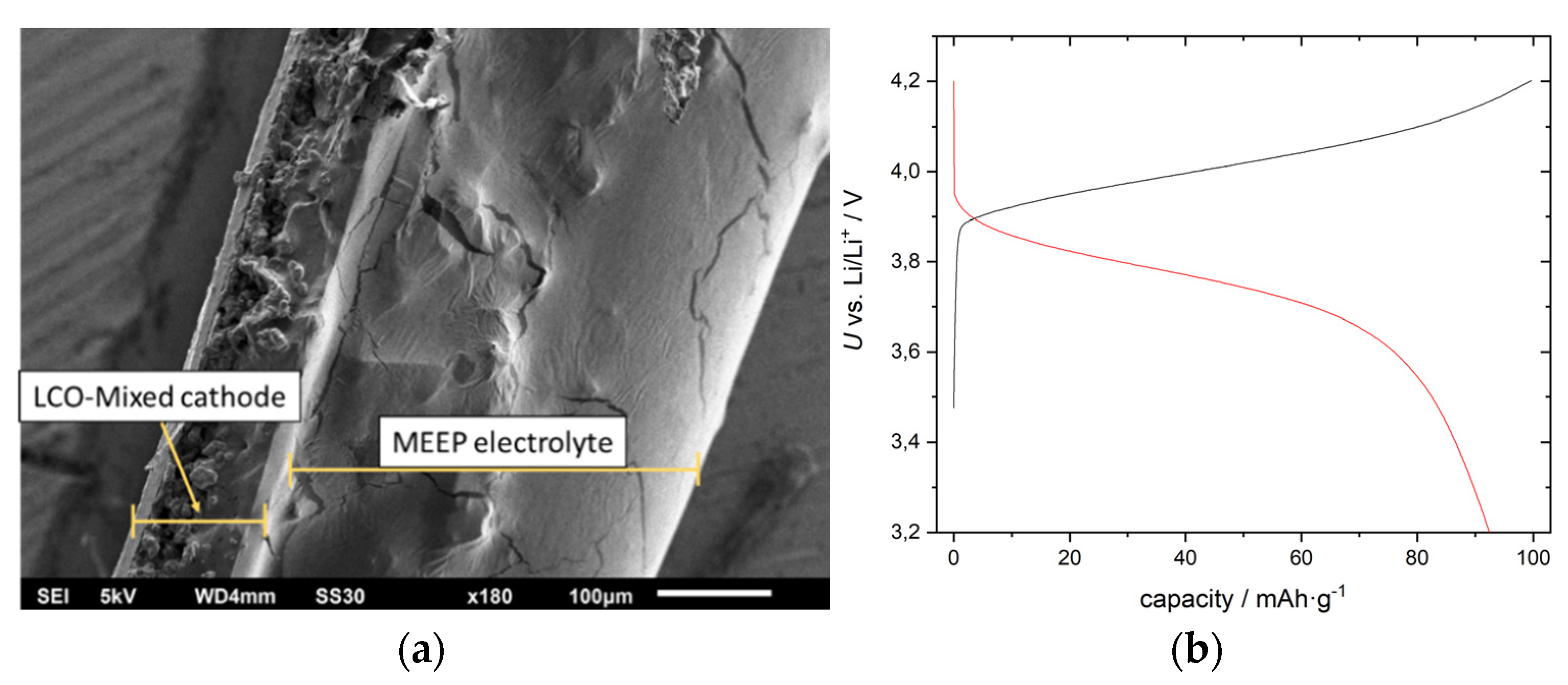 Batteries 07 00041 g007