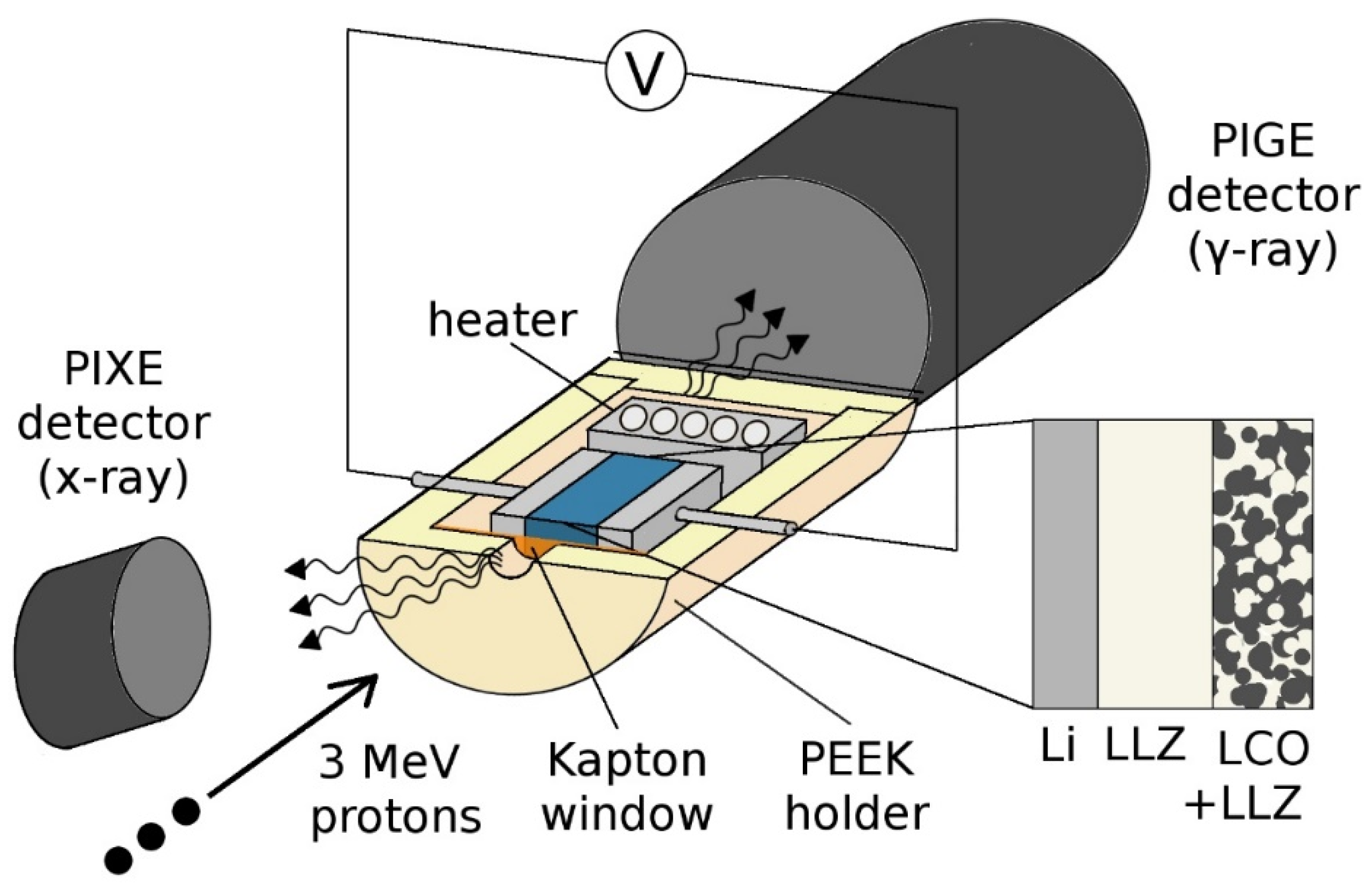 Batteries 07 00041 g008