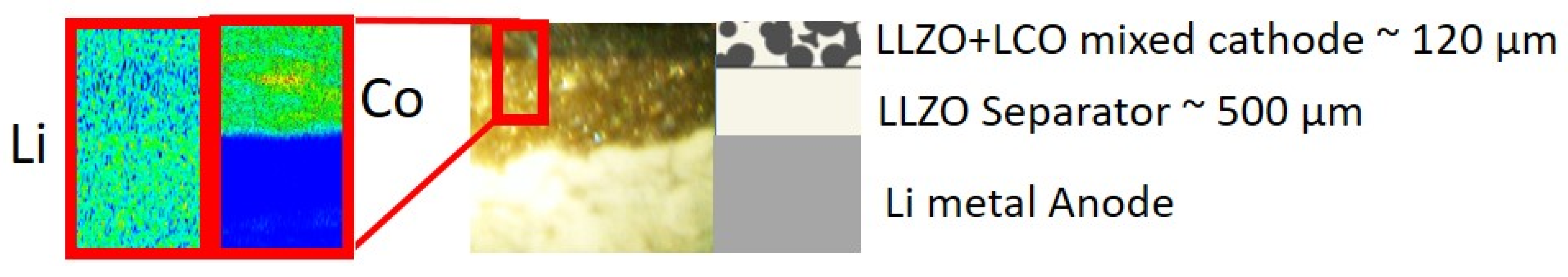 Batteries 07 00041 g009