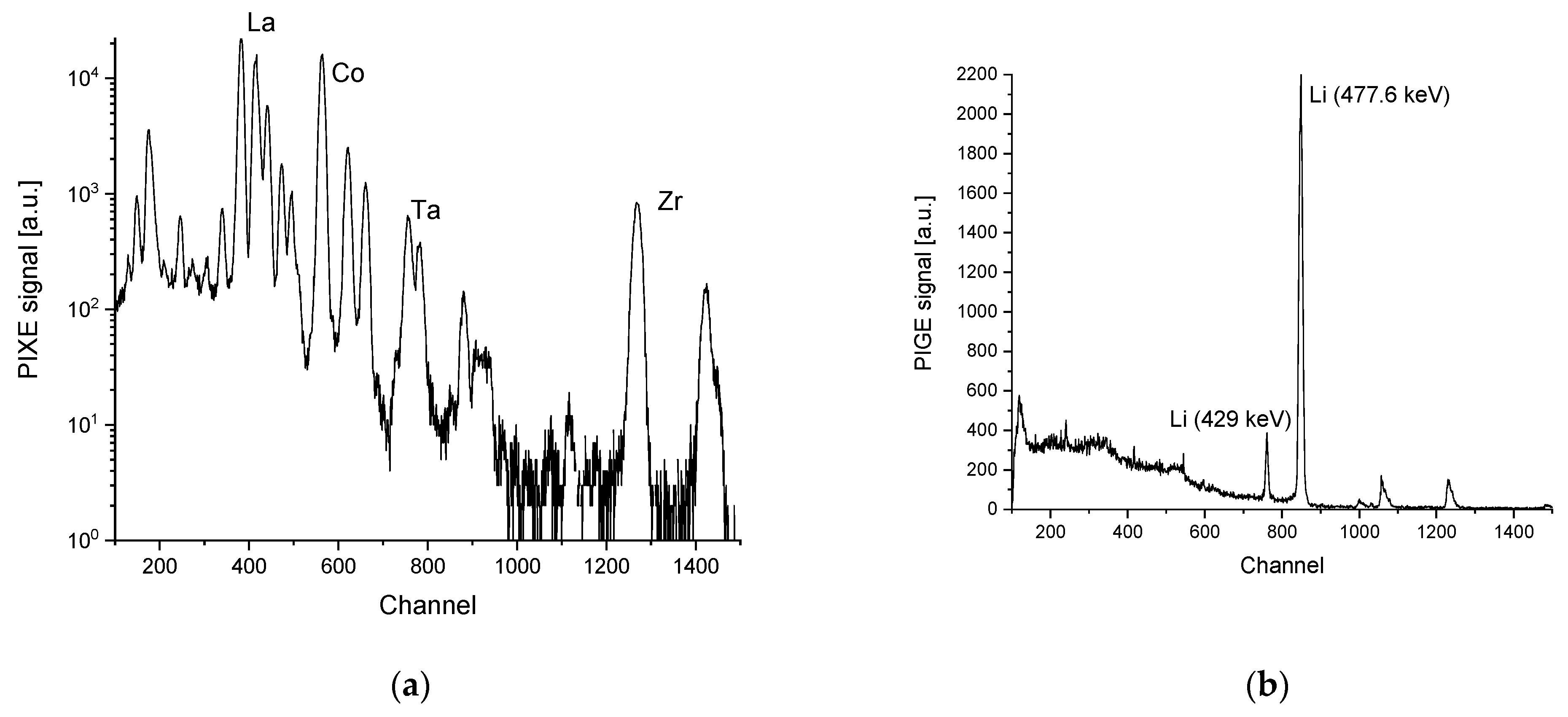 Batteries 07 00041 g010