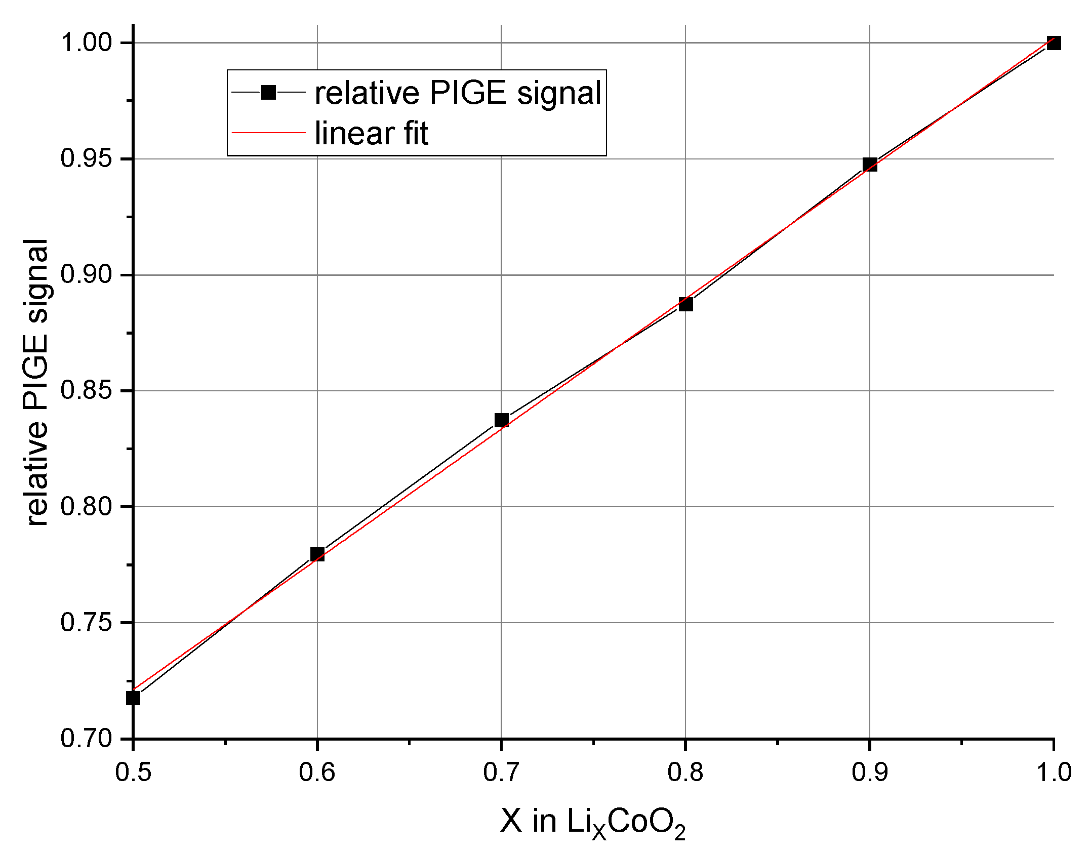 Batteries 07 00041 g011