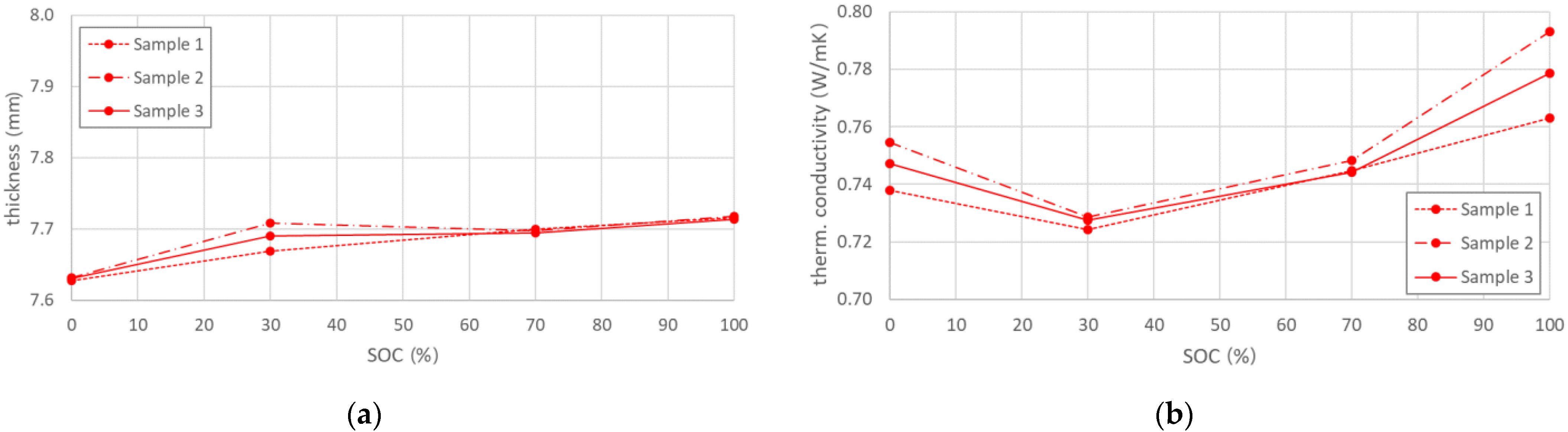 Batteries 07 00042 g001