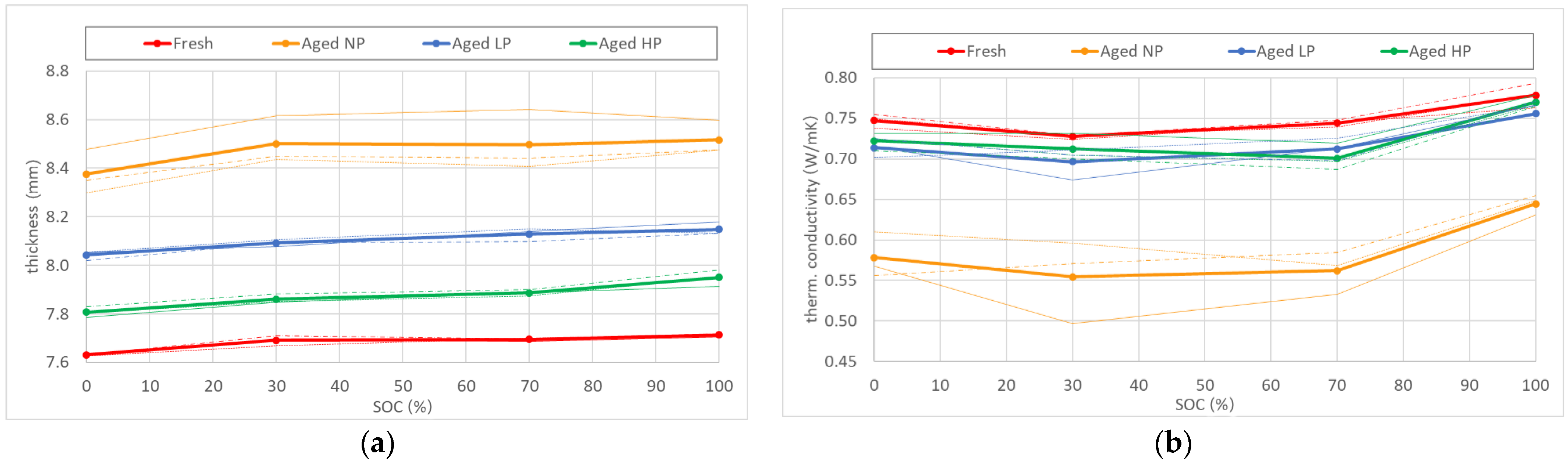 Batteries 07 00042 g002