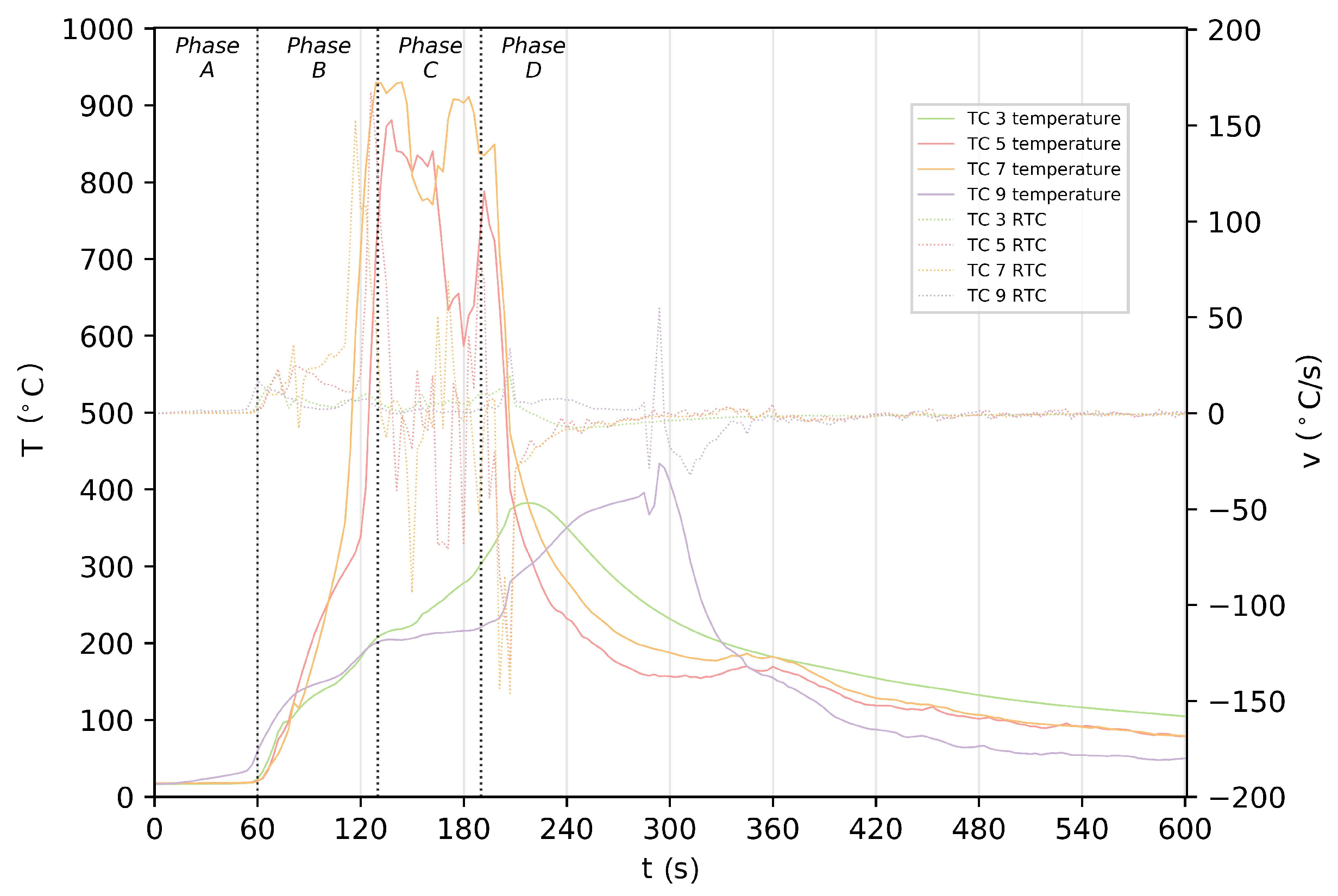 Batteries 07 00044 g005
