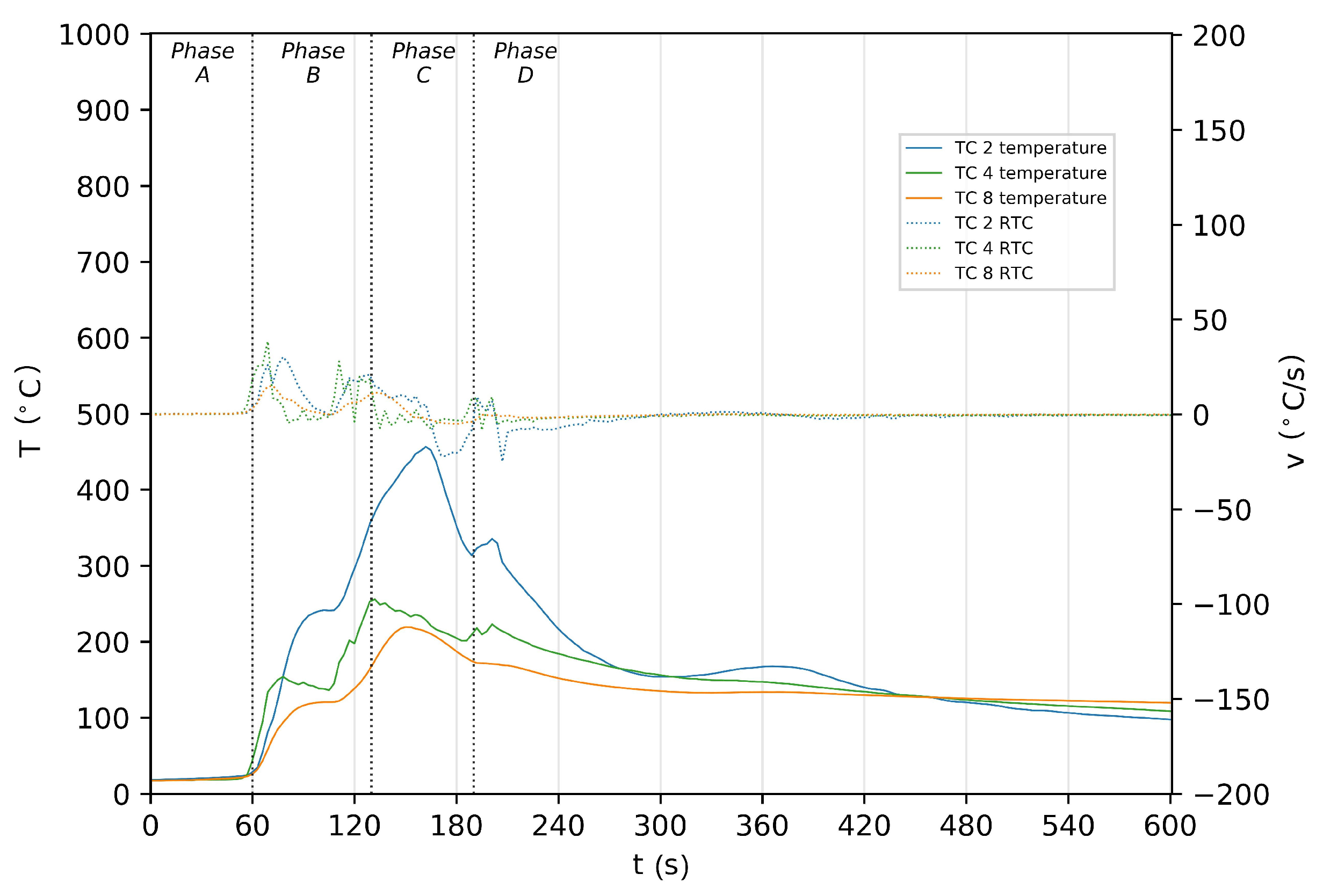 Batteries 07 00044 g006