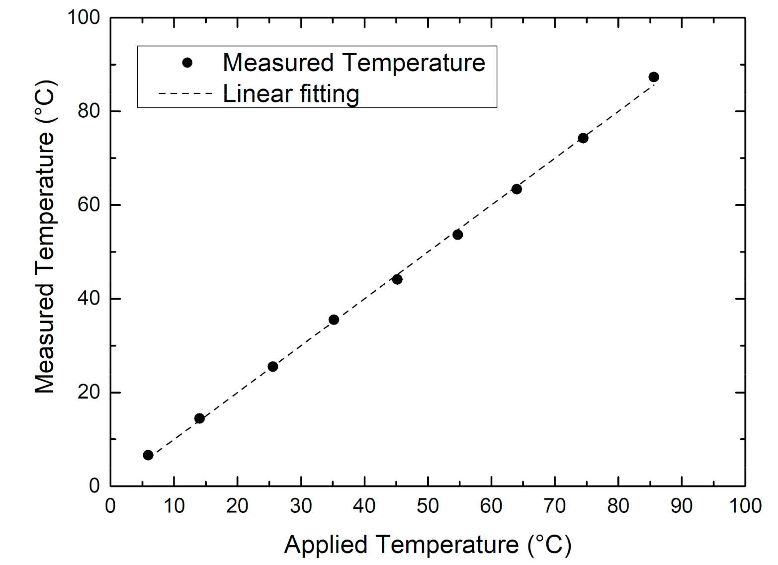 Batteries 07 00045 g009