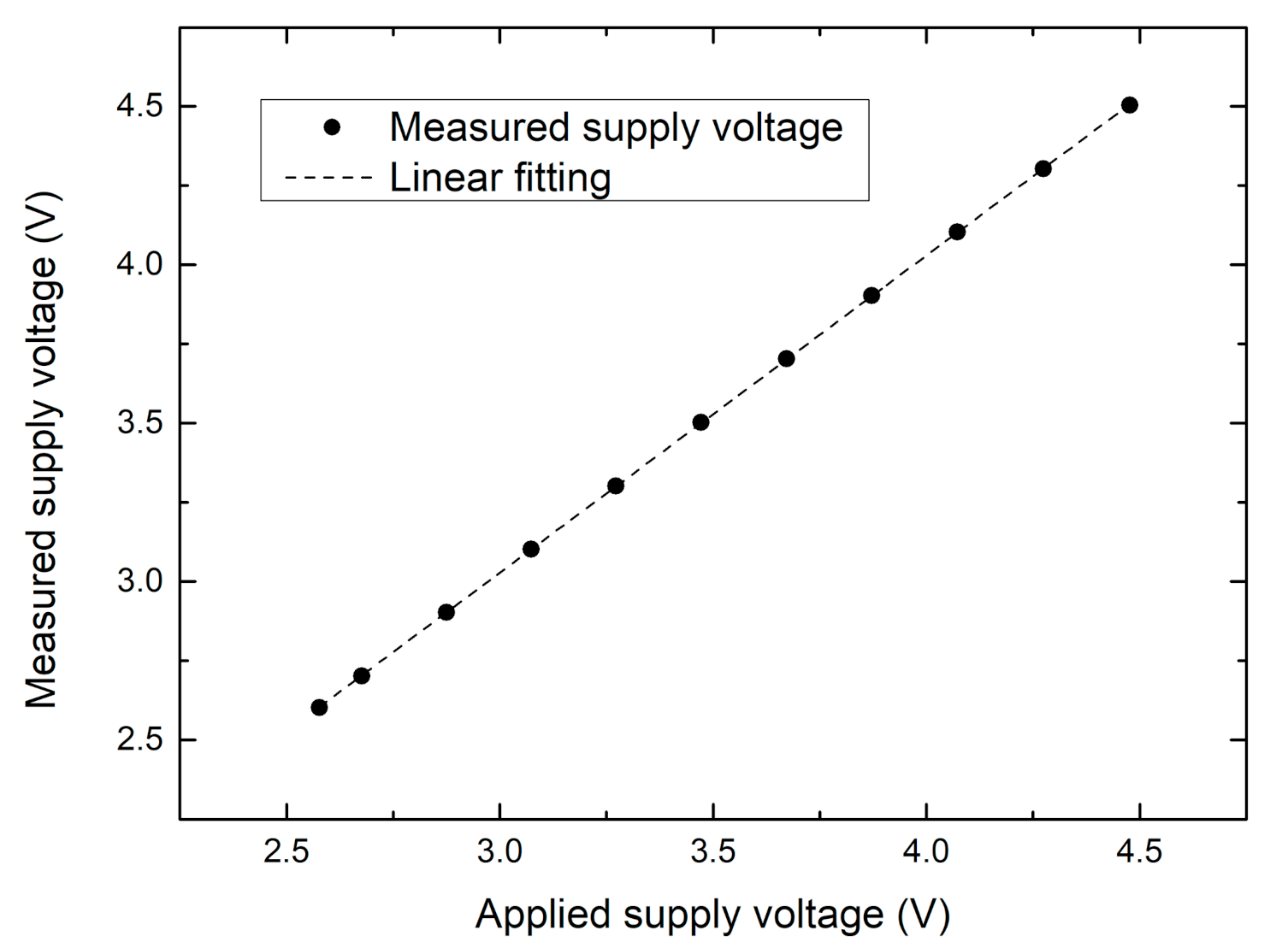 Batteries 07 00045 g010