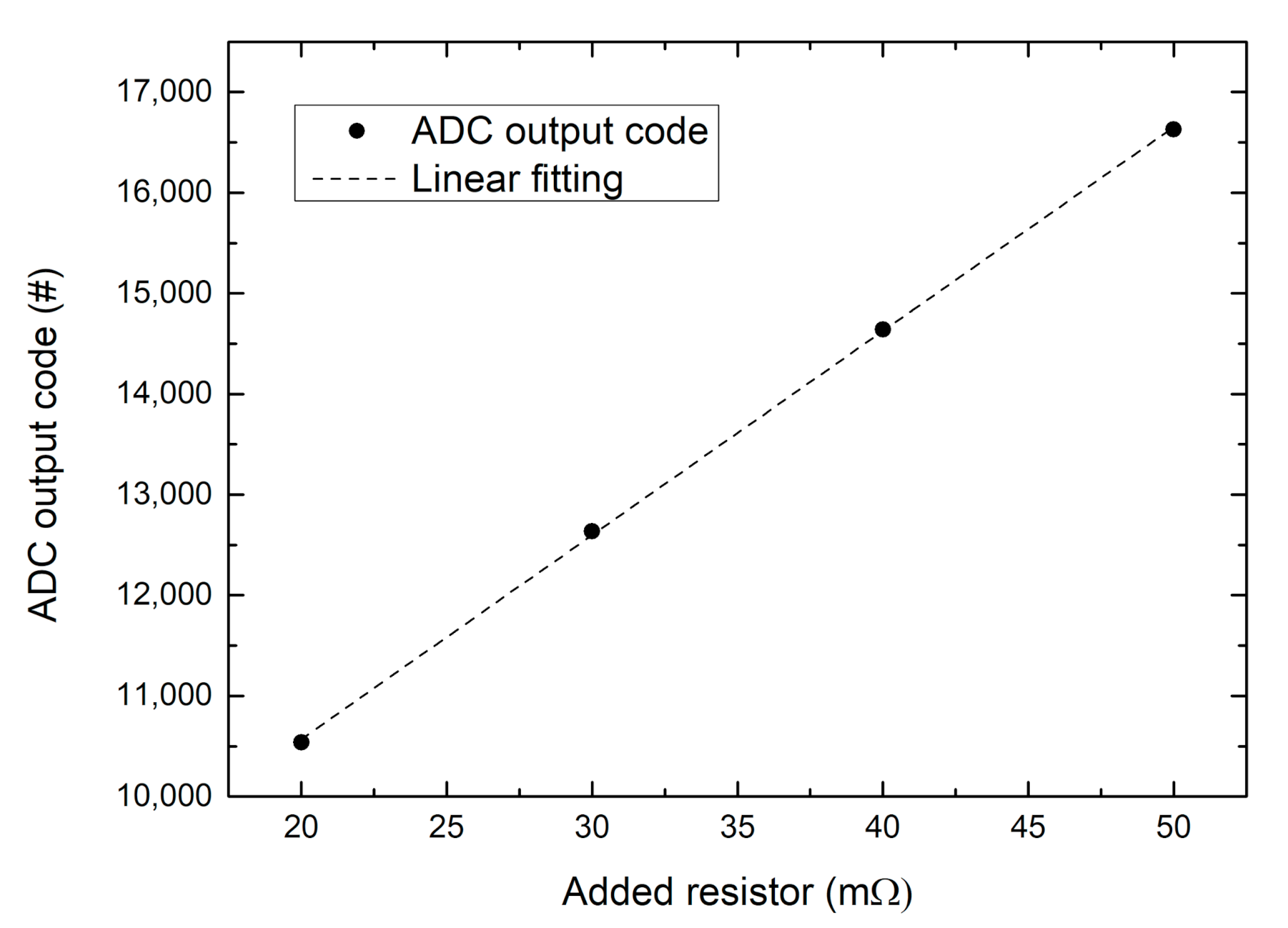 Batteries 07 00045 g011