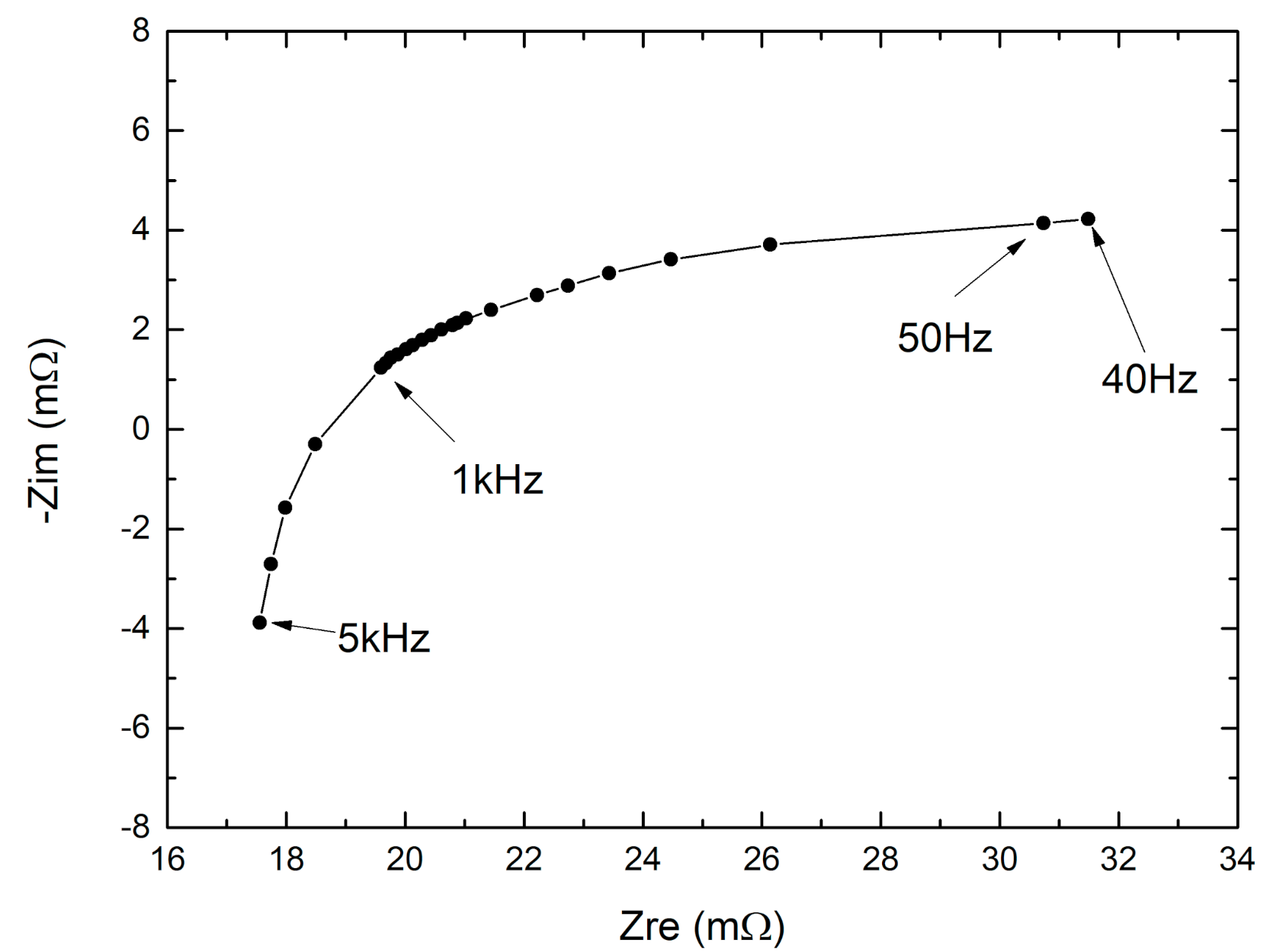 Batteries 07 00045 g012