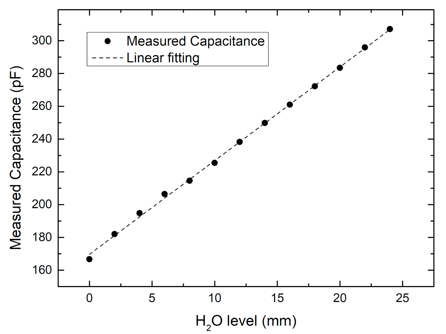 Batteries 07 00045 g015