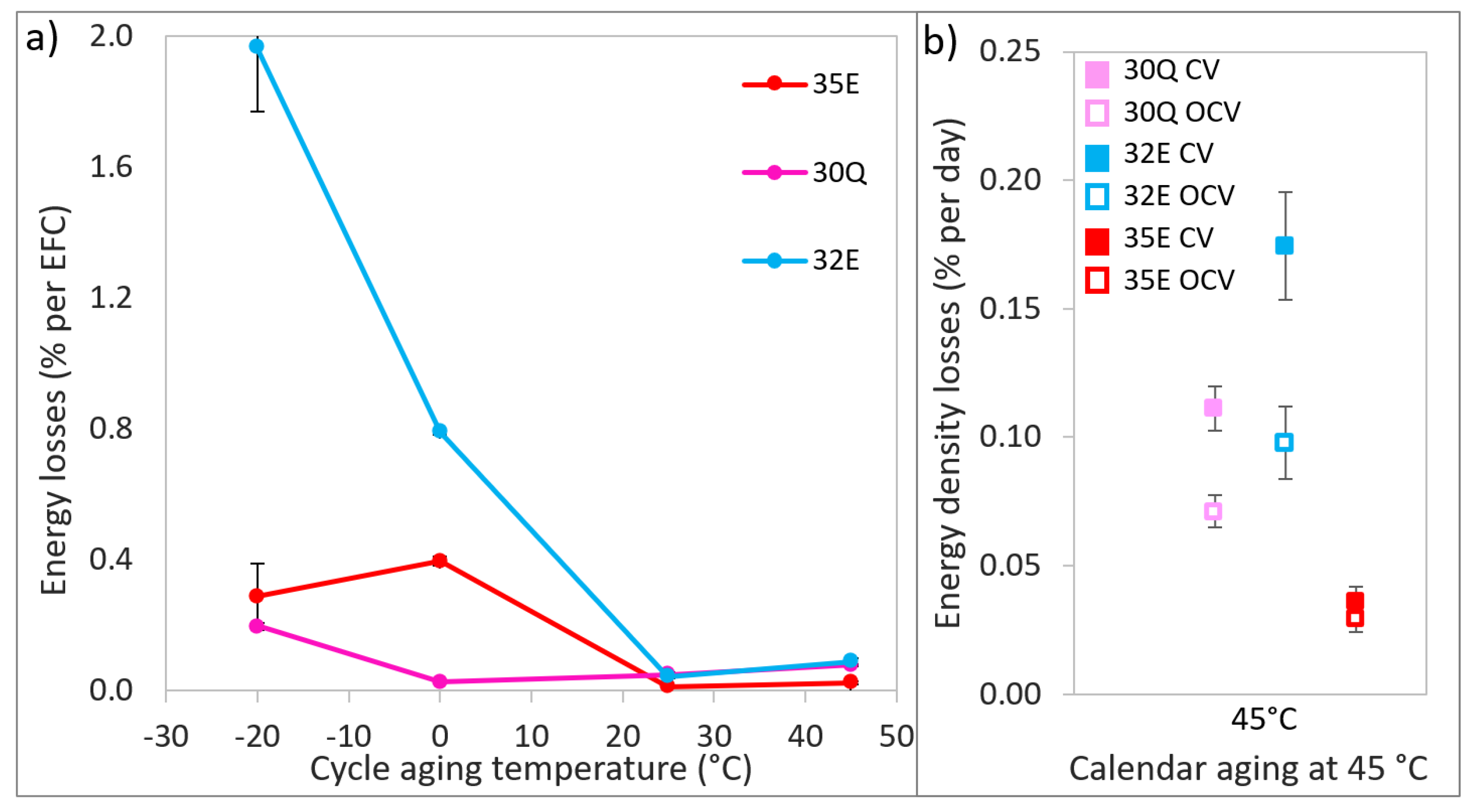 Batteries 07 00048 g002