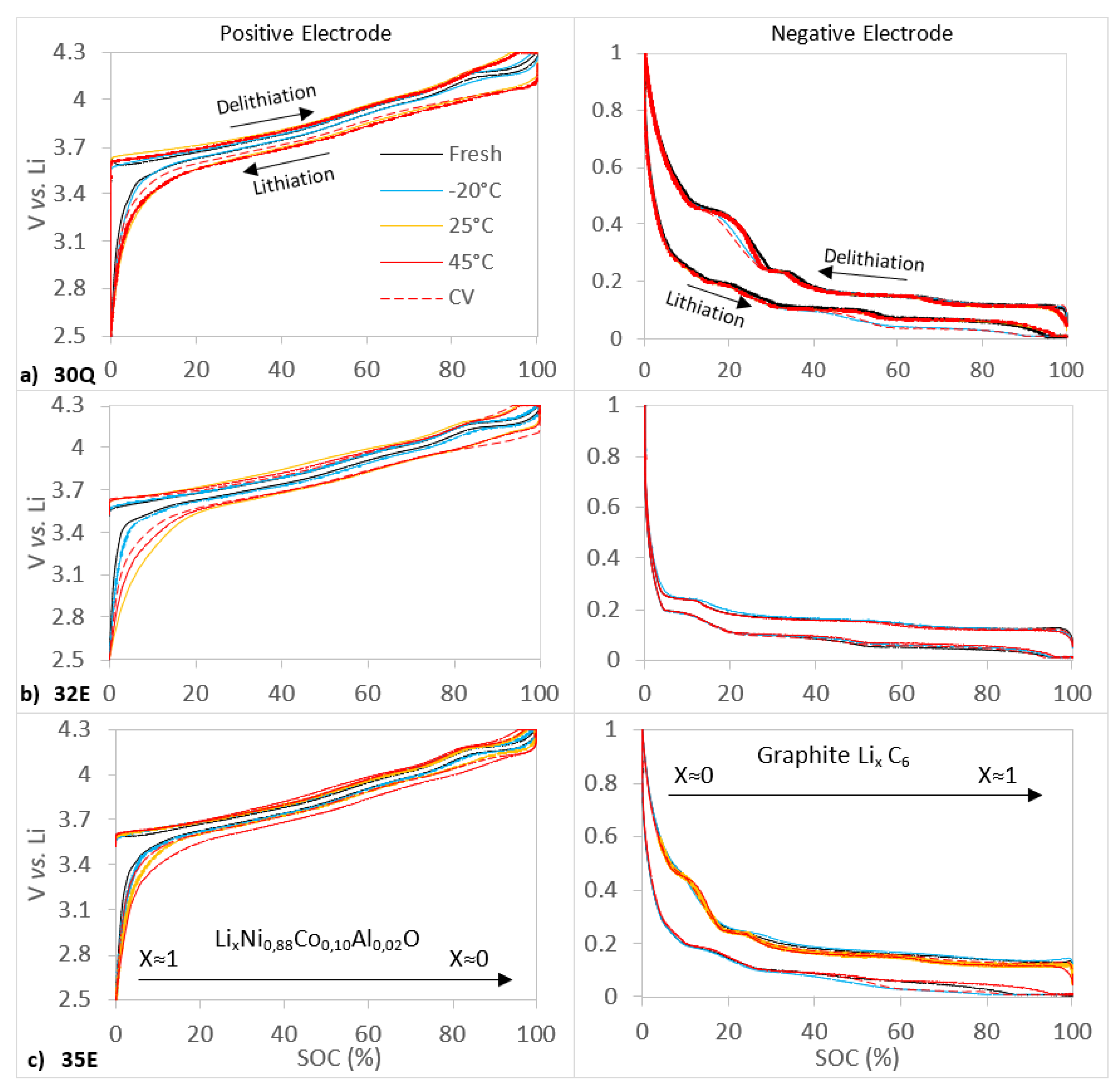 Batteries 07 00048 g003