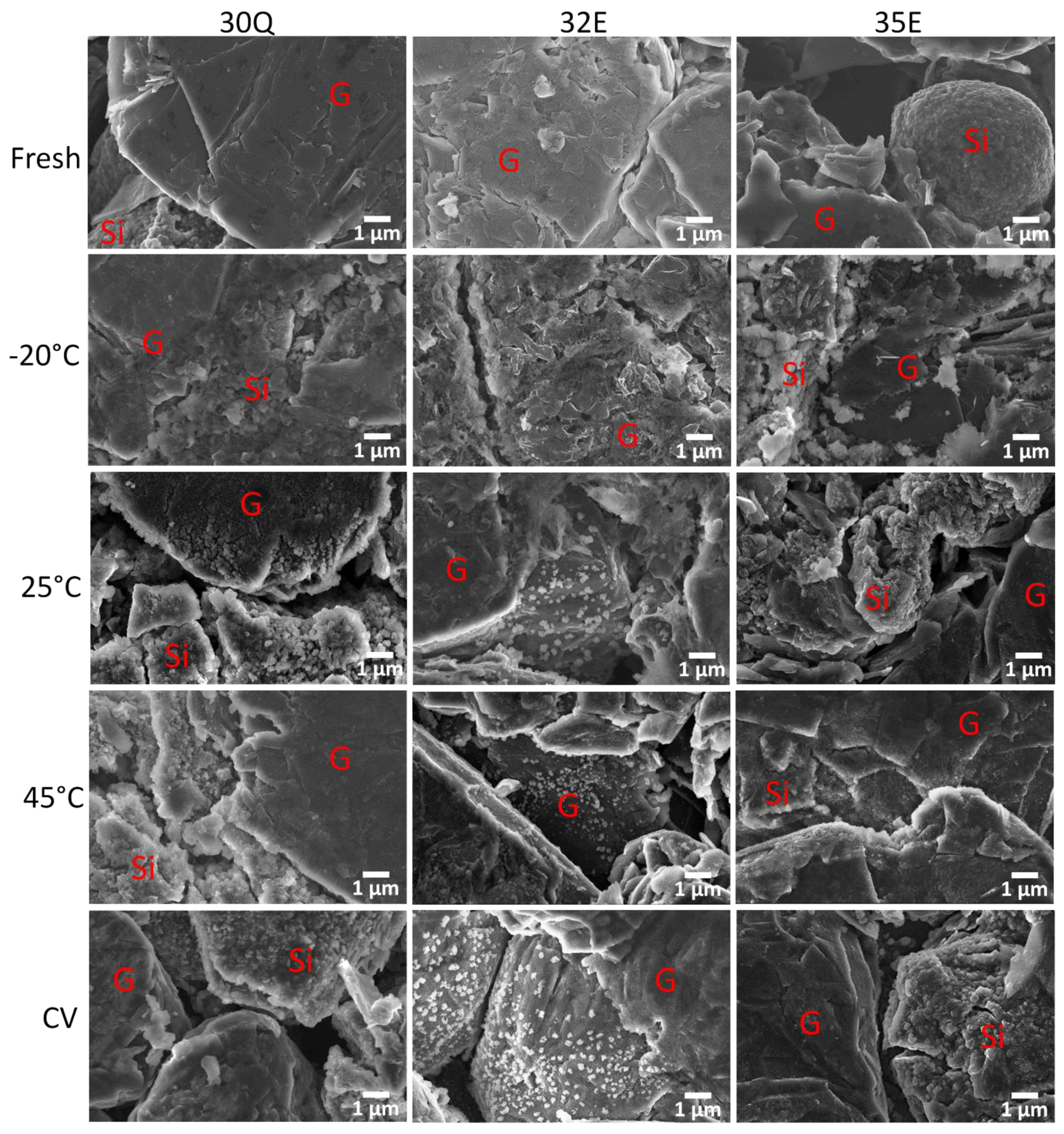 Batteries 07 00048 g005