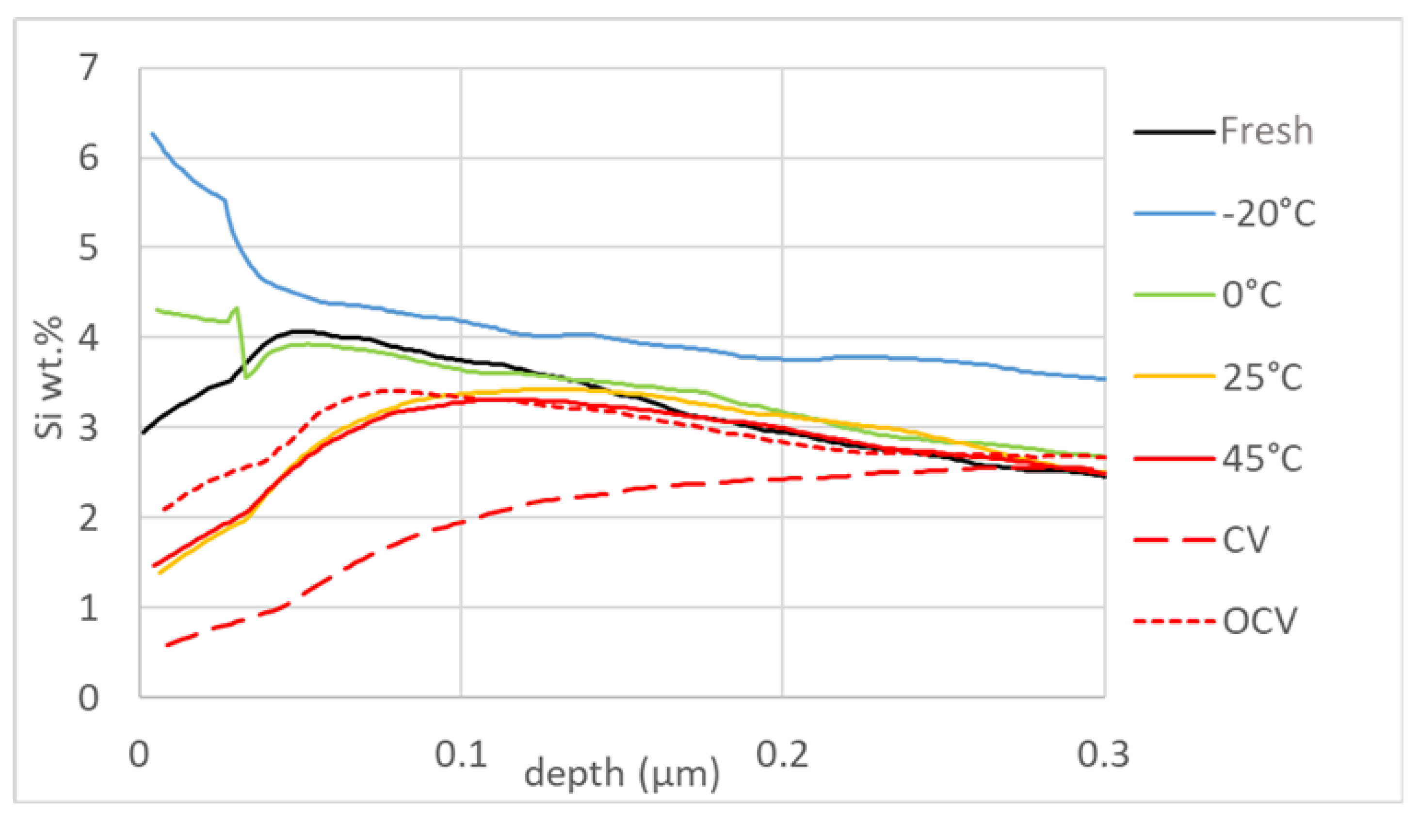 Batteries 07 00048 g008